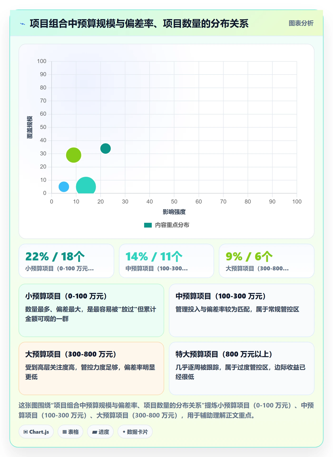 预算管理指南:PMO如何做好项目立项,数据分析全流程