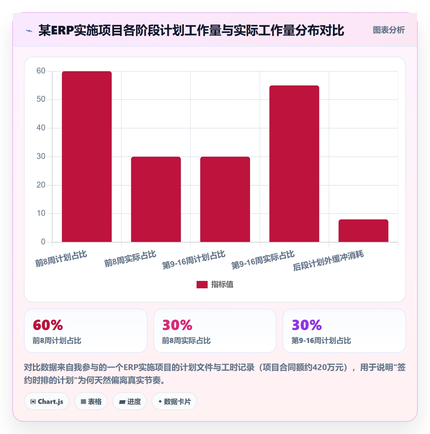 进度管理计划进度全流程：实施团队落地方案与一文讲清