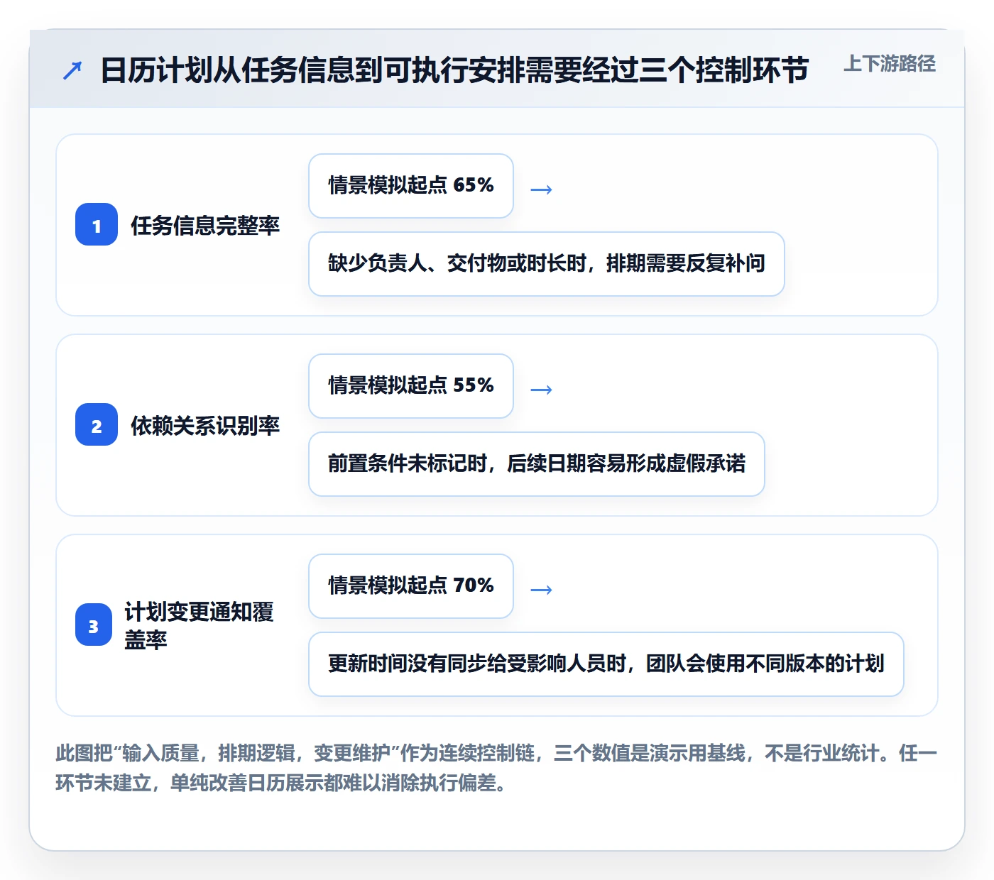 计划安排实操方法：项目负责人提升日历视图效率的最佳实践方法与模板