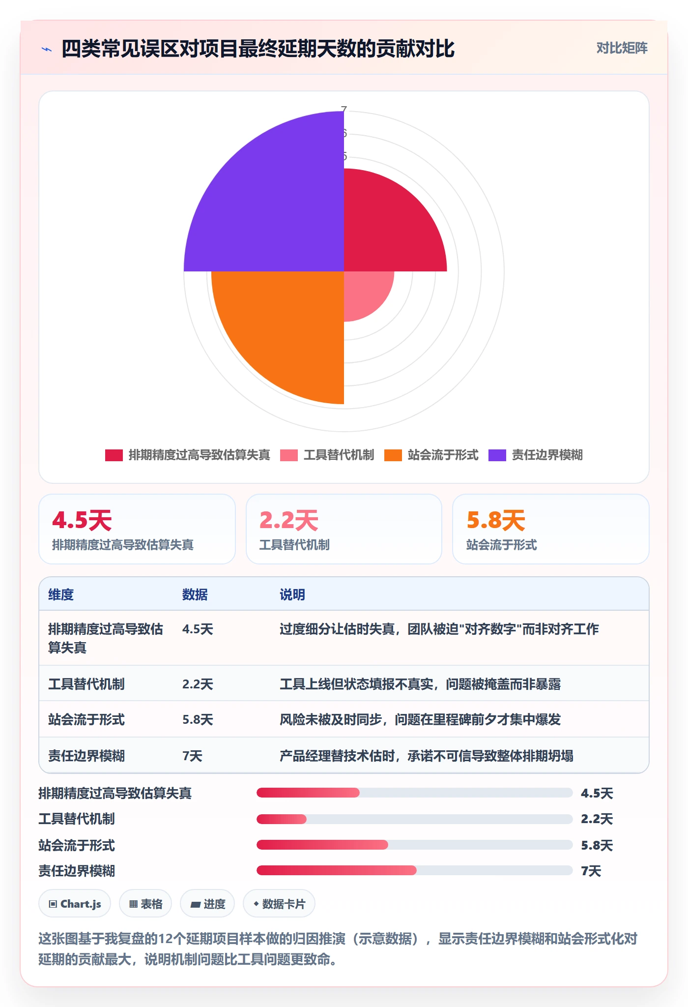 实际进度管理指南:产品经理如何做好进度管理,最佳实践全流程