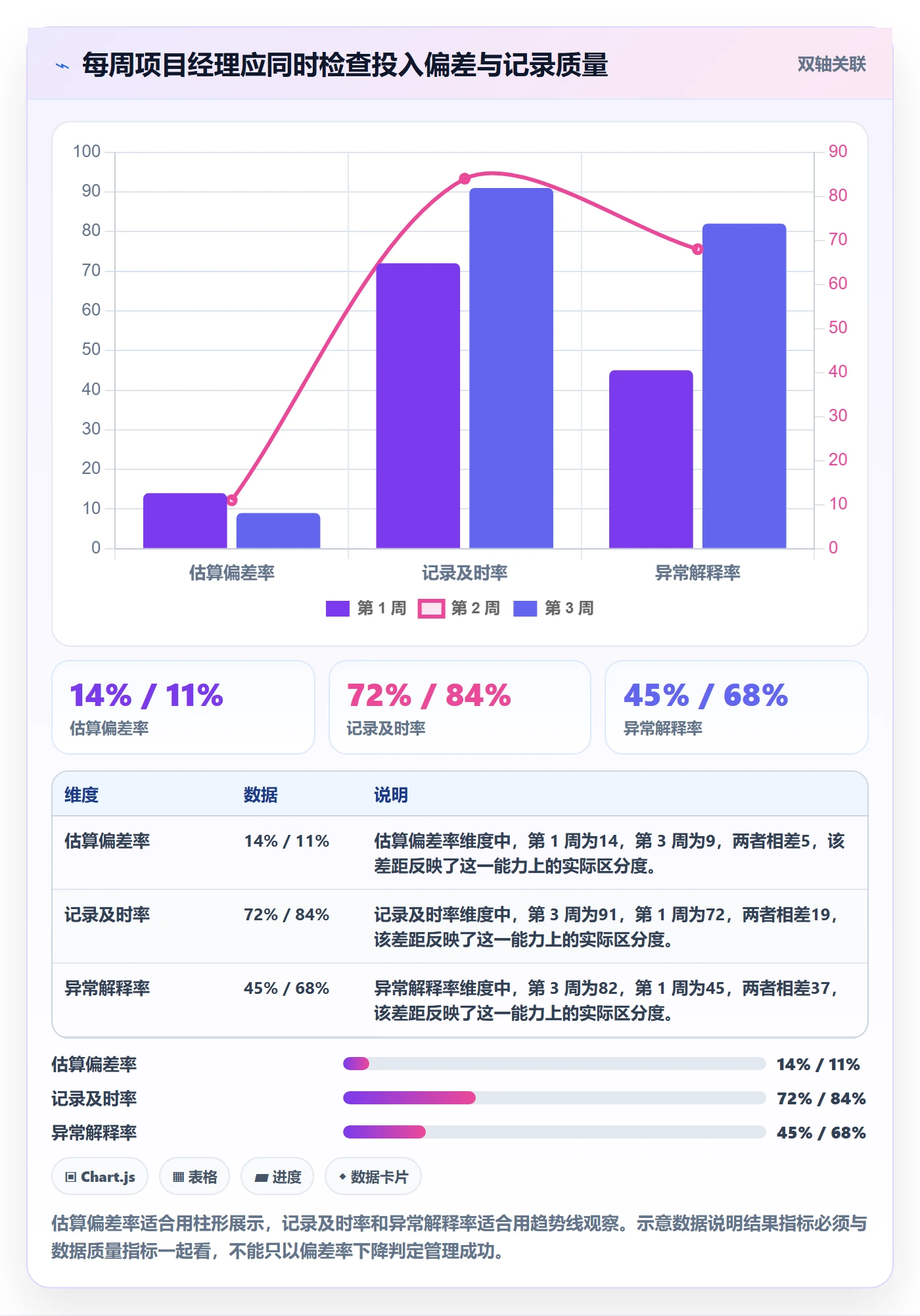 工时管理如何做好实际工时?项目经理效率提升与操作步骤