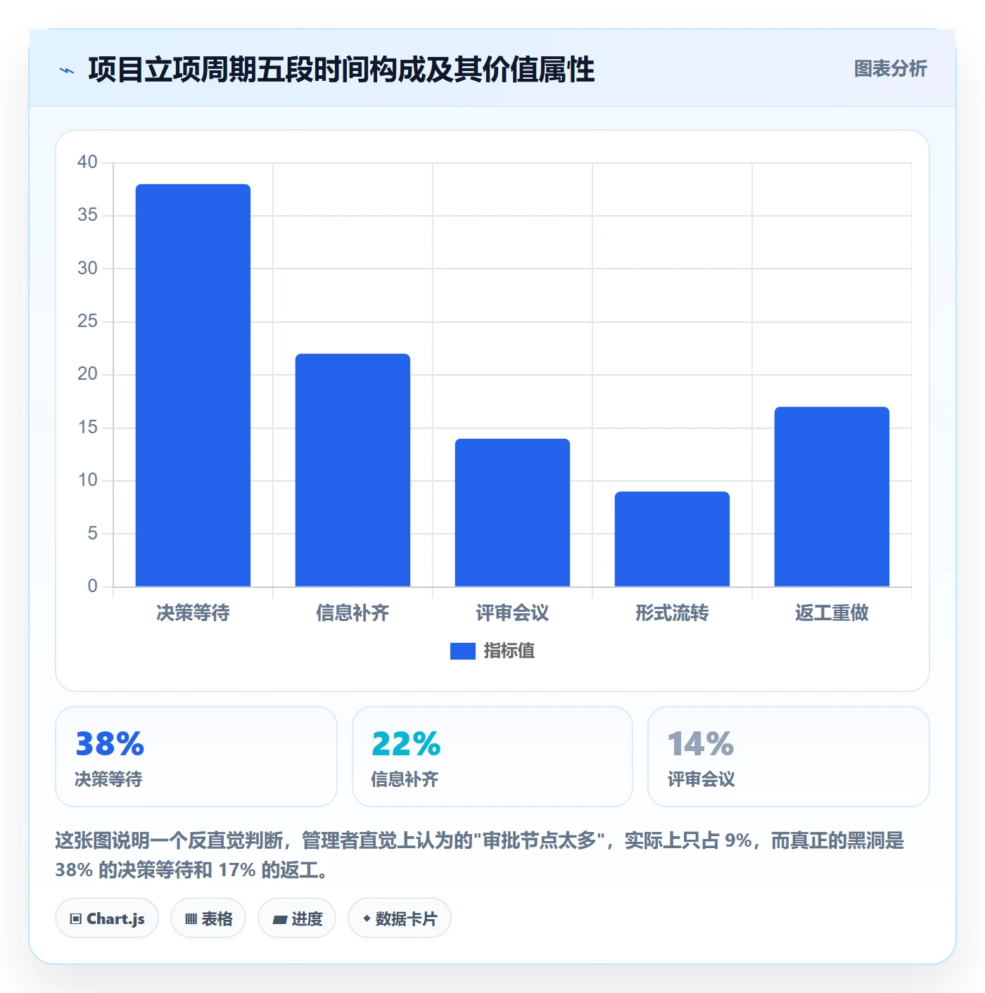 项目立项周期全流程：管理层落地方案与一文讲清