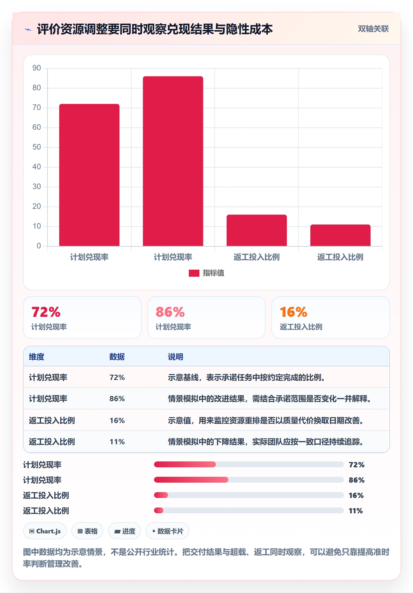 技能实操方法：项目经理提升资源管理效率的实操方法方法与模板