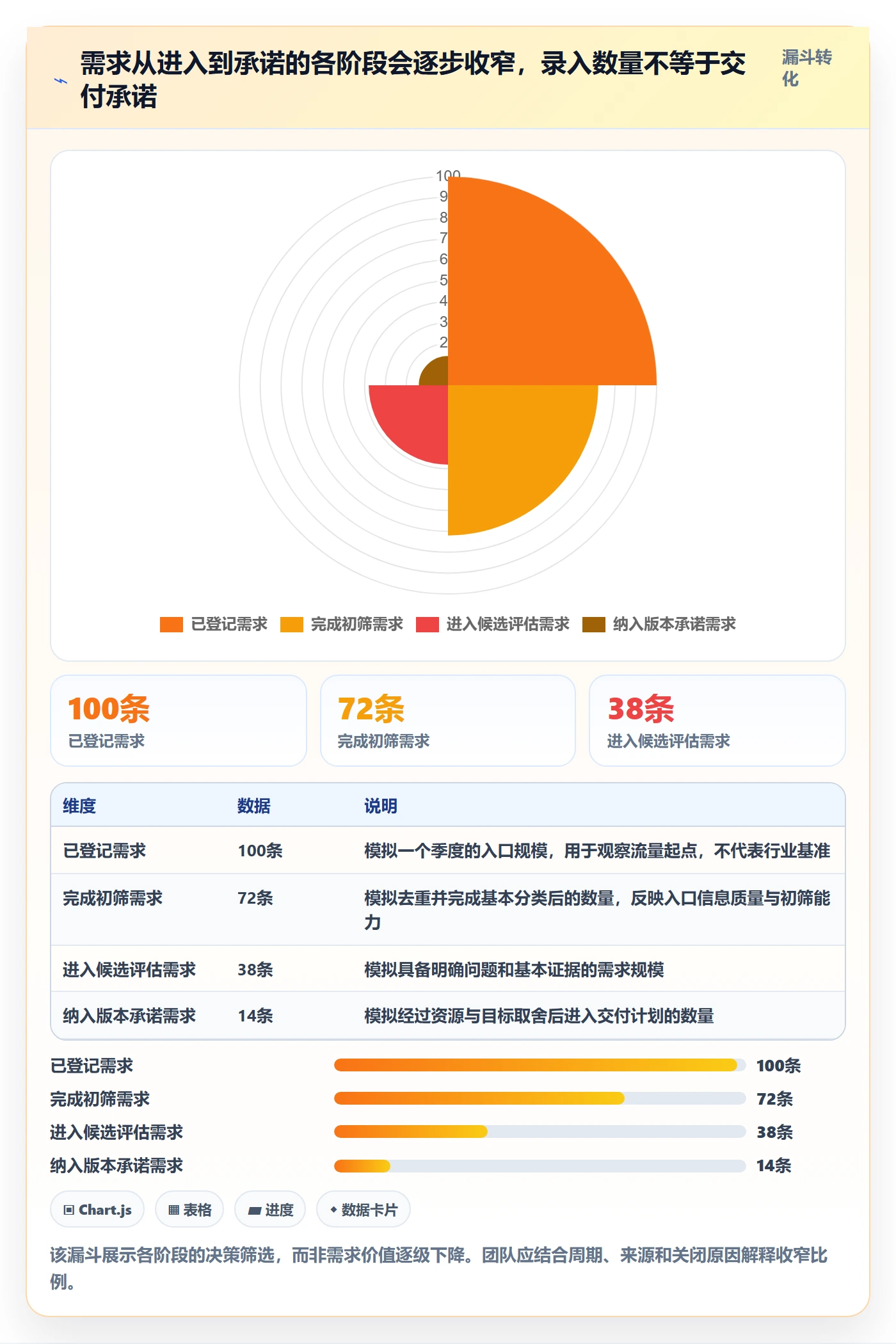需求池实操方法：产品经理提升需求管理效率的制度设计方法与模板
