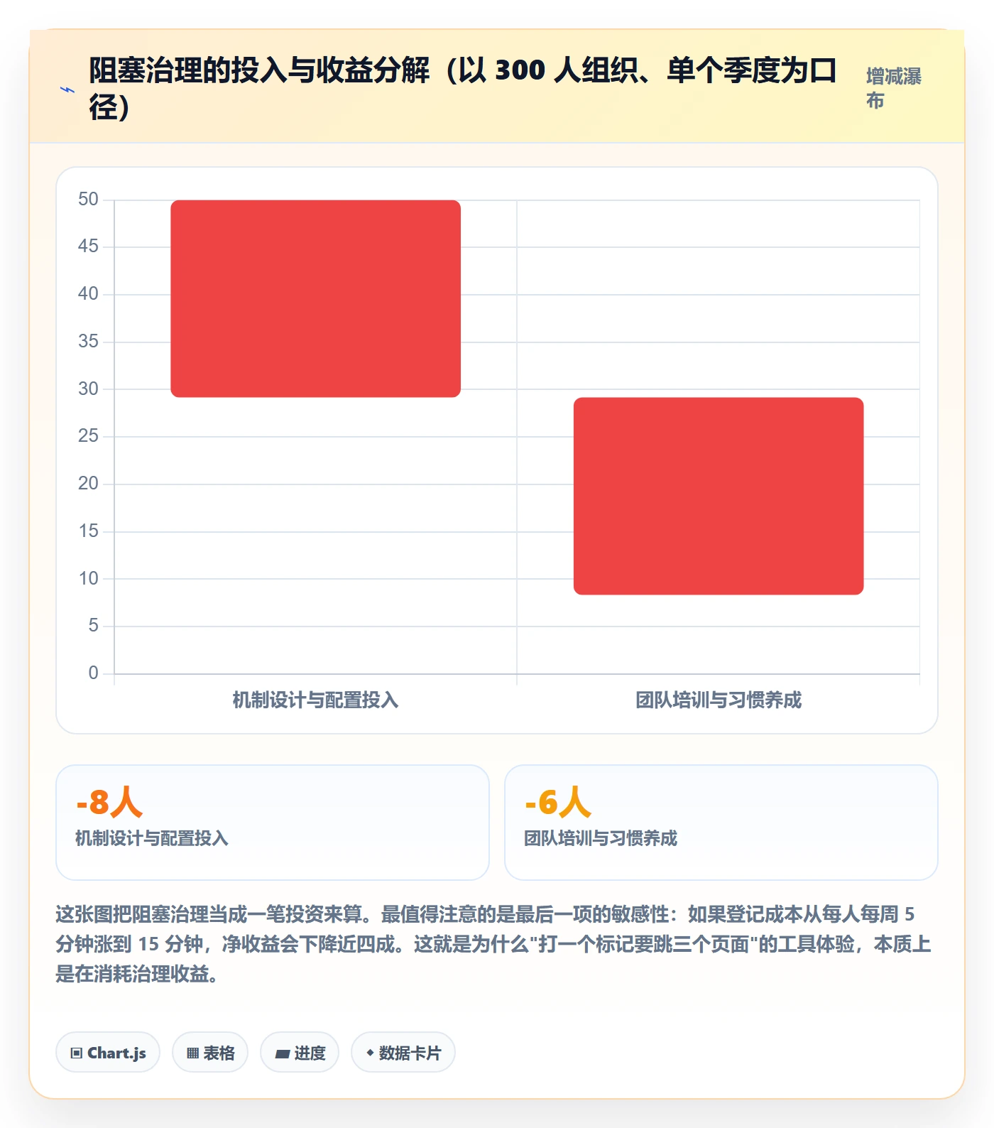 任务执行阻塞教程：项目经理落地方案，避坑指南