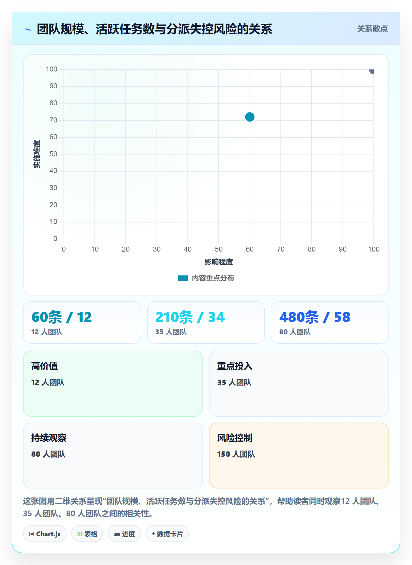 任务分派如何做好指派？项目经理效率提升与操作步骤