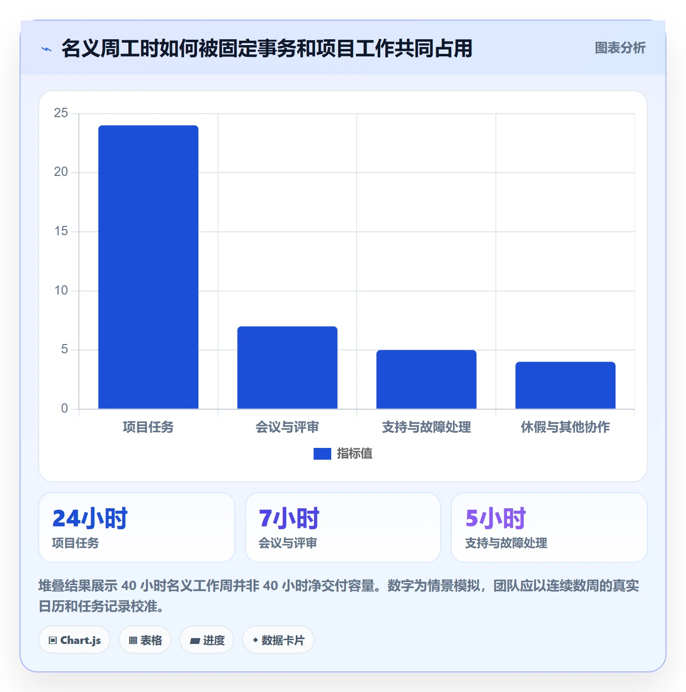 计划工时怎么做?研发团队实操方法:工时管理从0到1