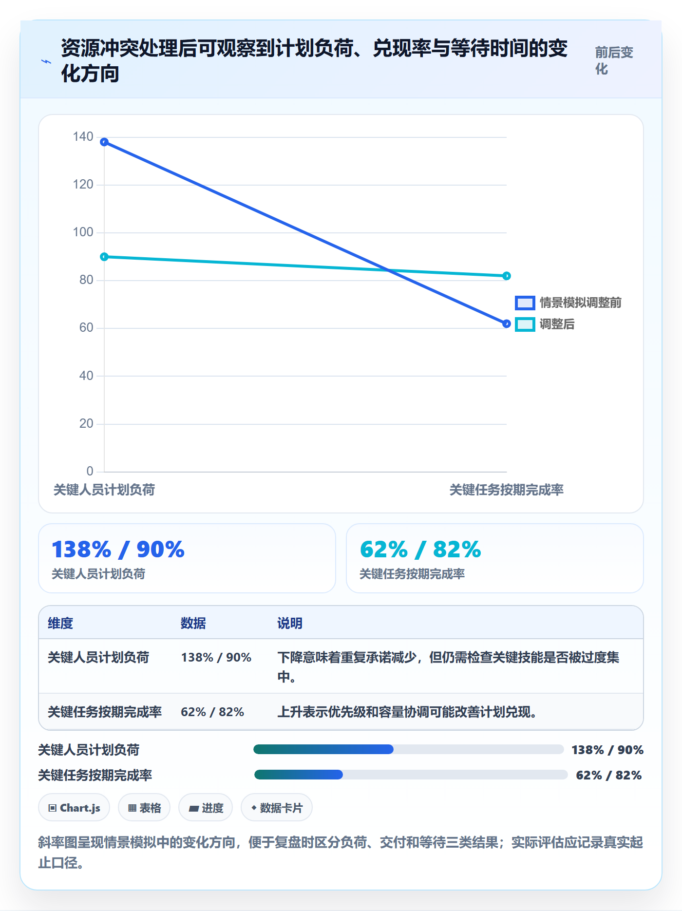 岗位实操方法:项目负责人提升资源管理效率的入门指南方法与模板