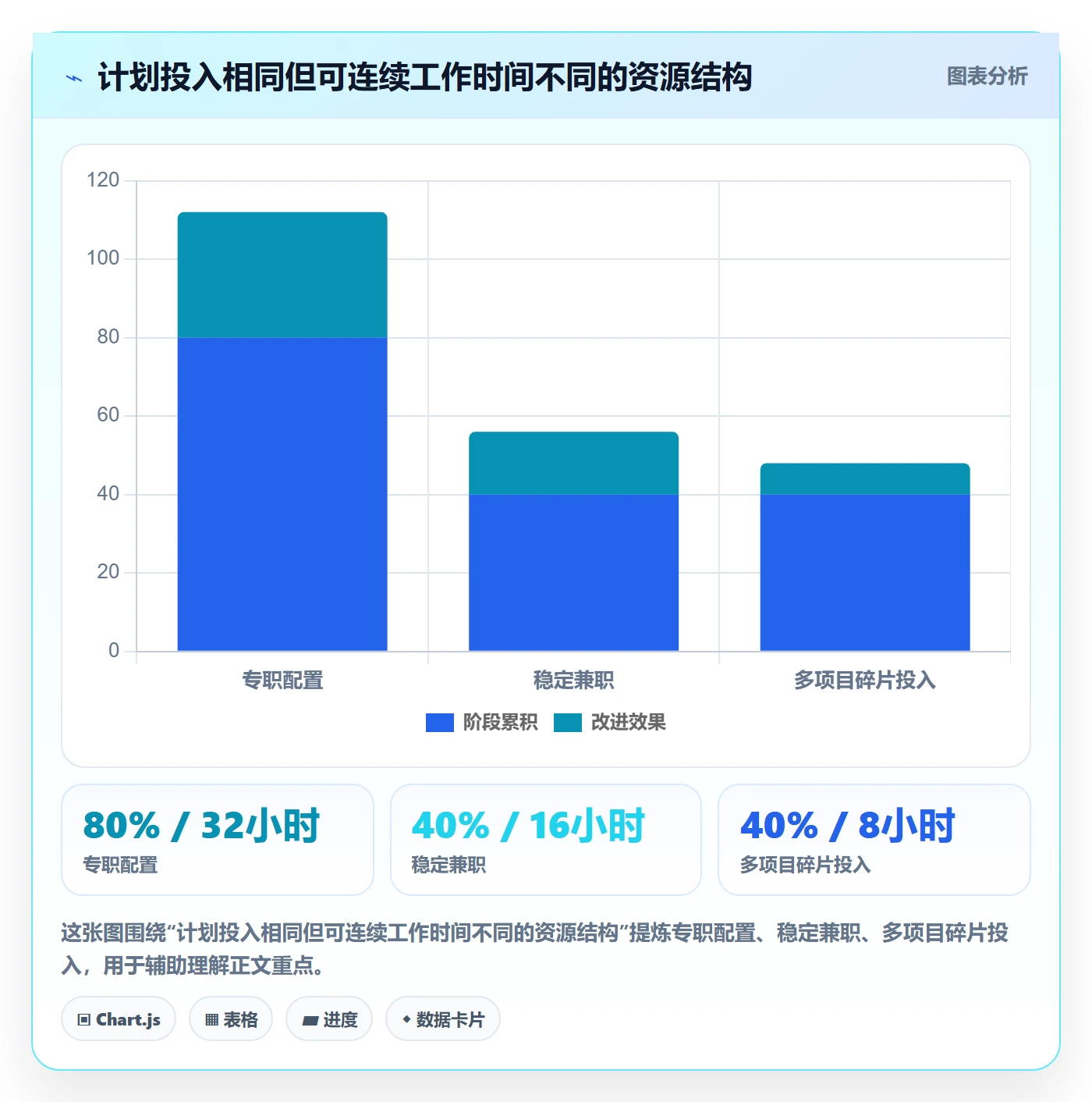 资源管理角色全流程：项目负责人制度设计与一文讲清