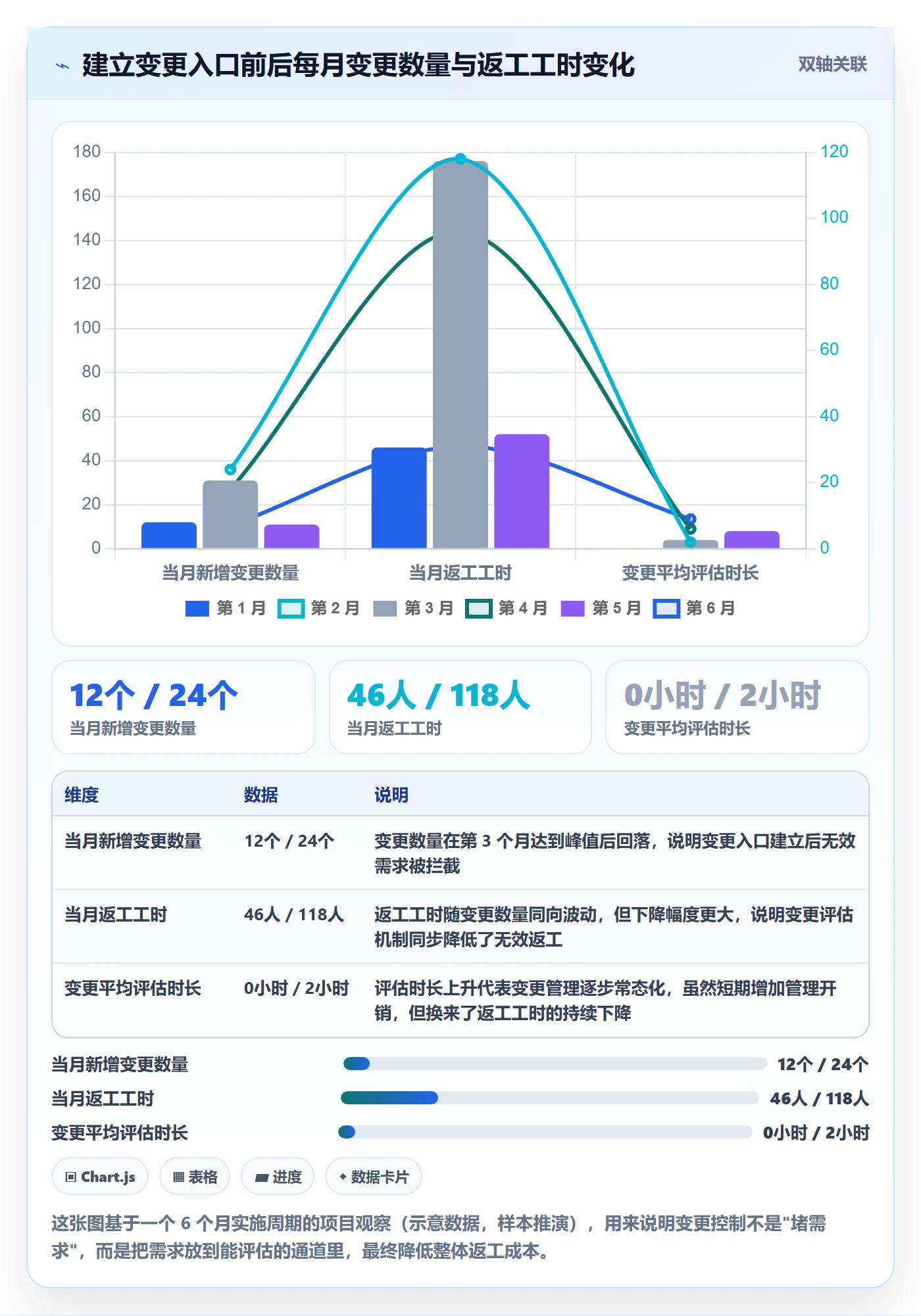 阶段目标管理指南:实施团队如何做好项目目标,落地方案全流程