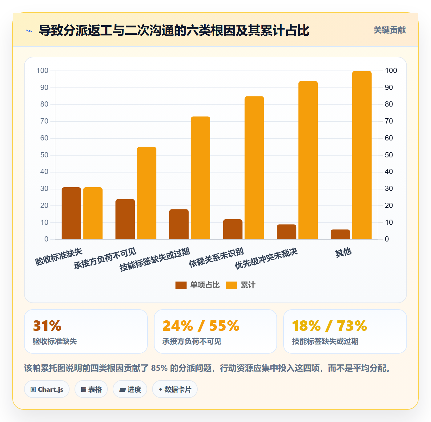 派发流程与规范：PMO任务分派制度设计关键指标