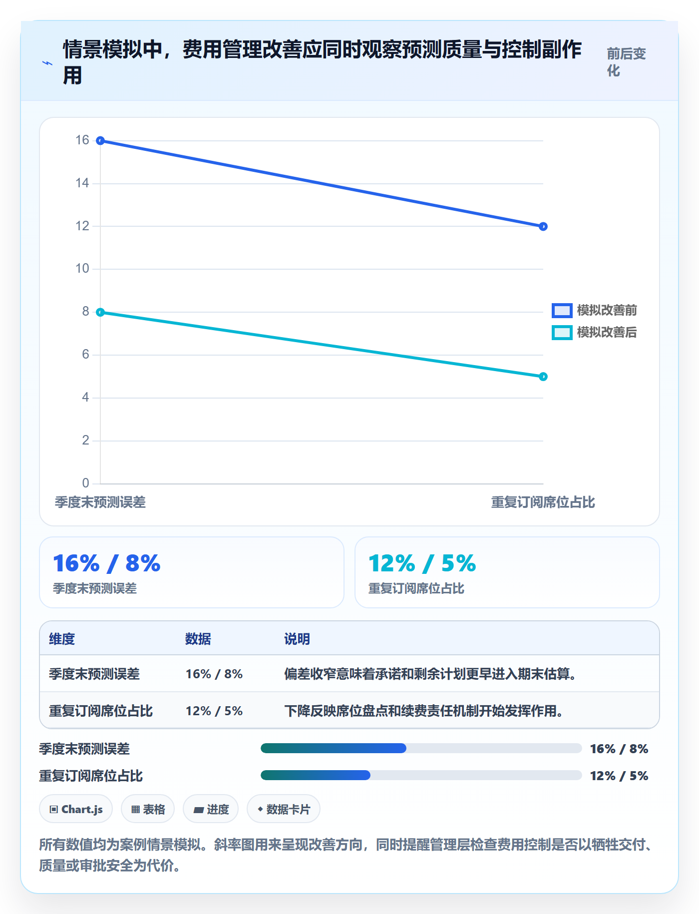 费用管理指南：管理层如何做好成本管理，入门指南全流程
