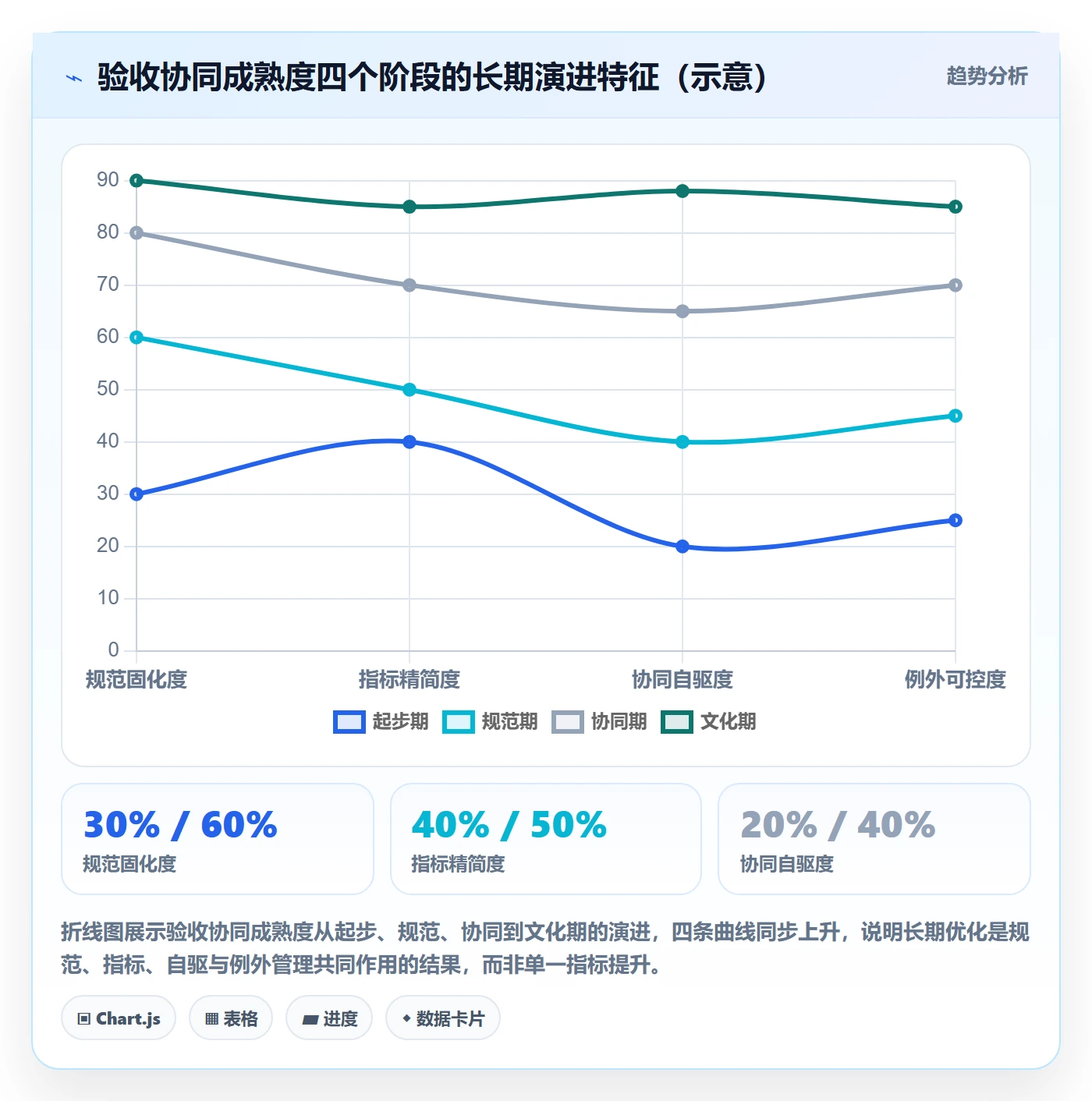提交流程与规范:PMO任务验收协同管理关键指标