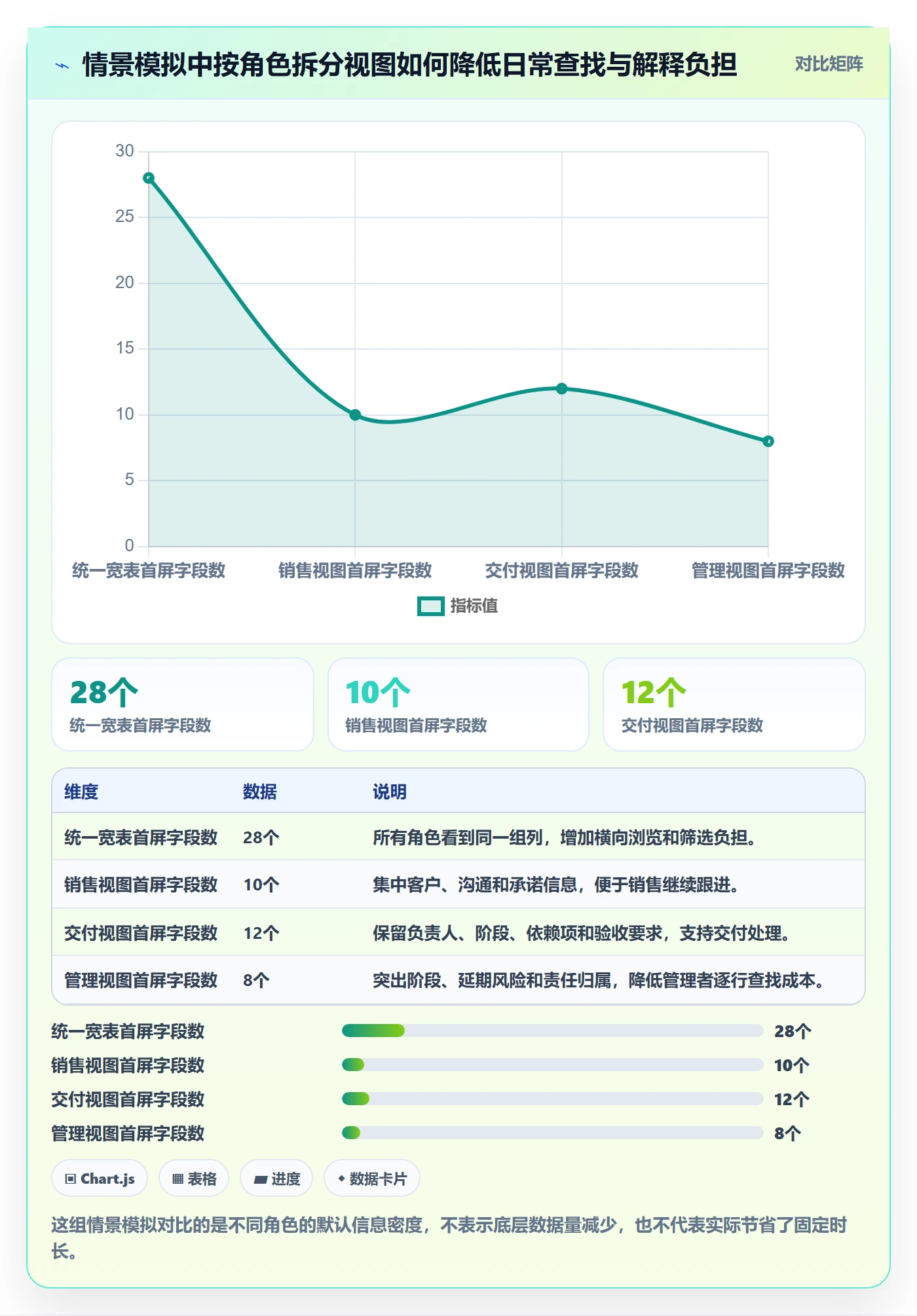列表视图如何做好字段配置?跨部门团队落地方案与操作步骤
