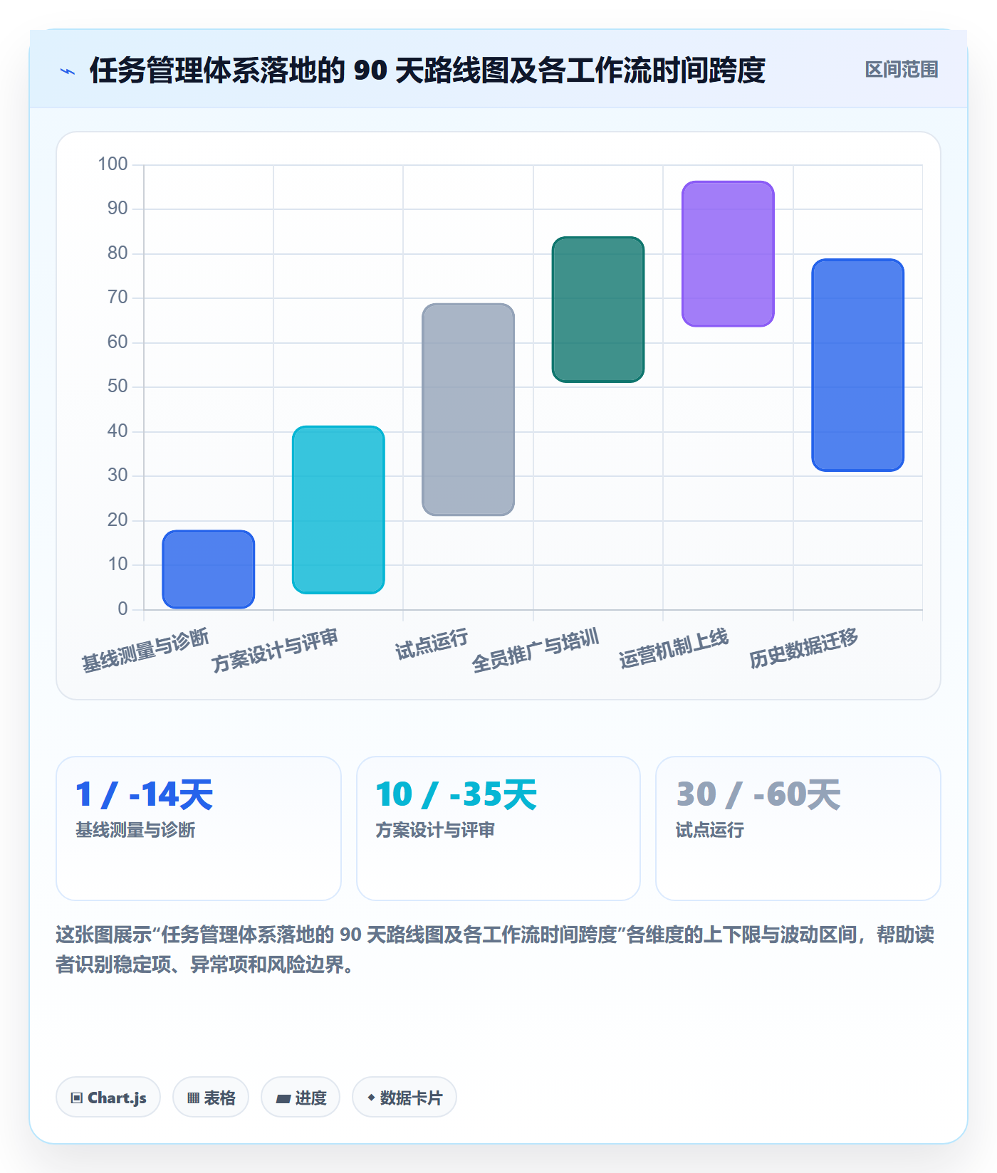 任务管理负责人全流程:PMO入门指南与一文讲清