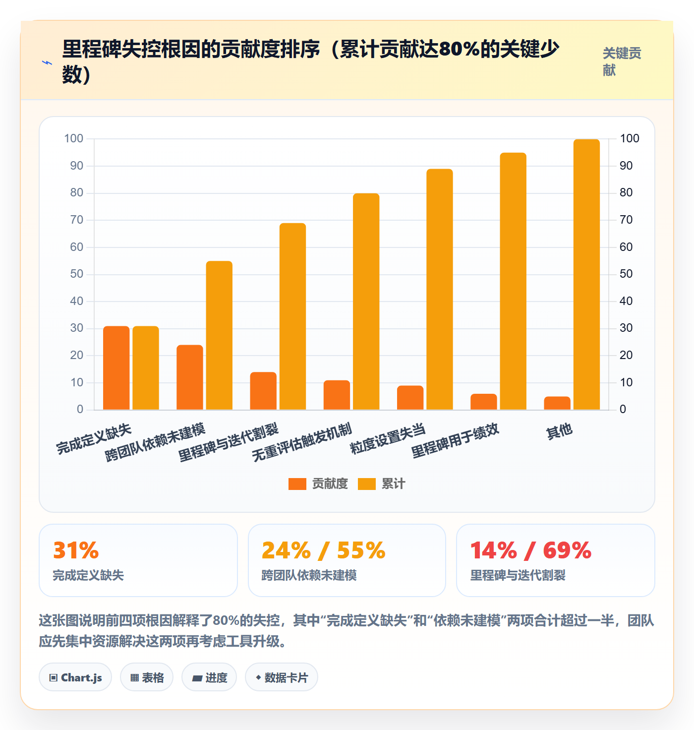 里程碑计划最佳实践:研发团队里程碑入门指南,常见问题