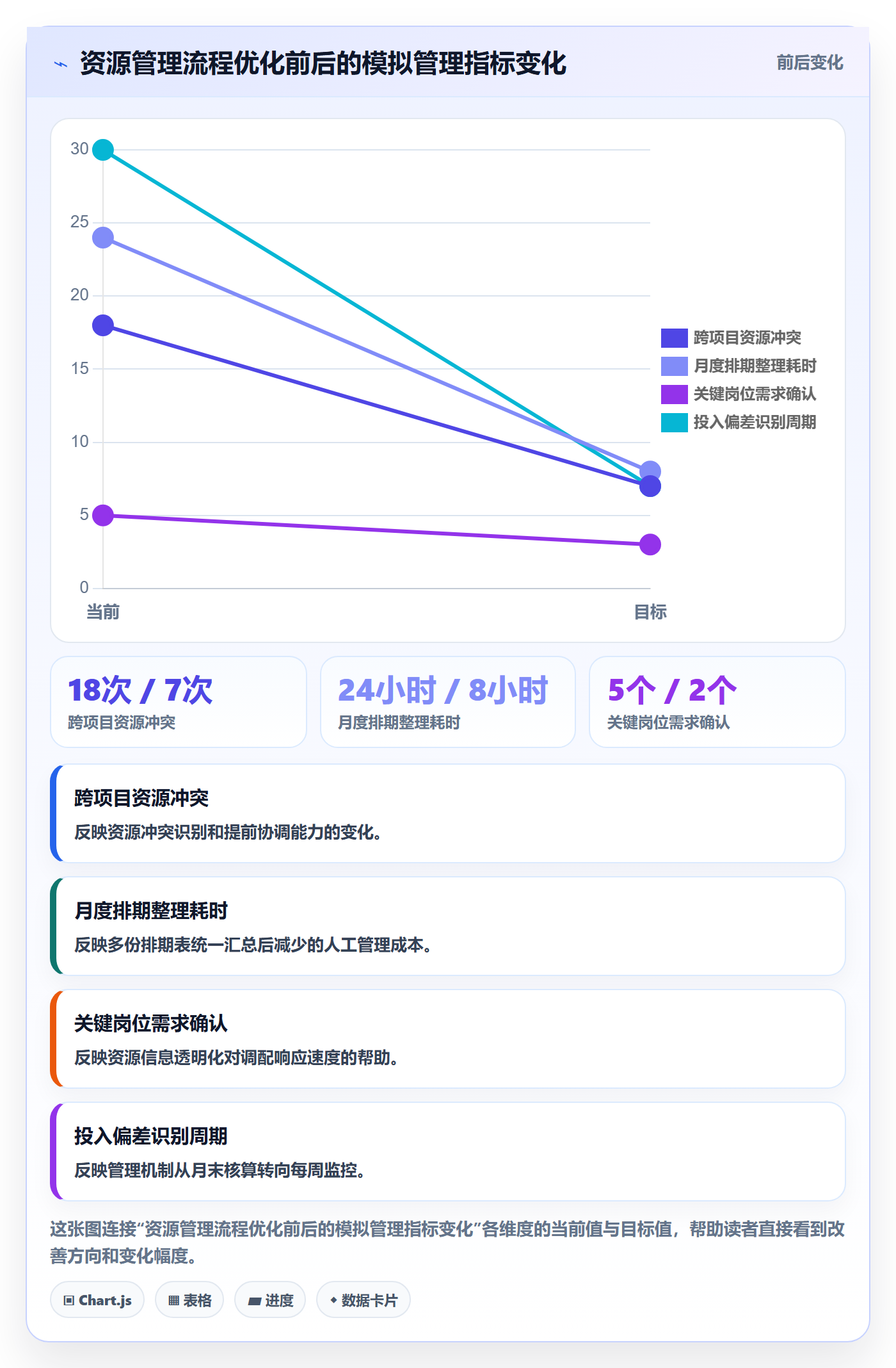 人员投入管理方法大全:项目成员人力资源计划流程优化落地清单