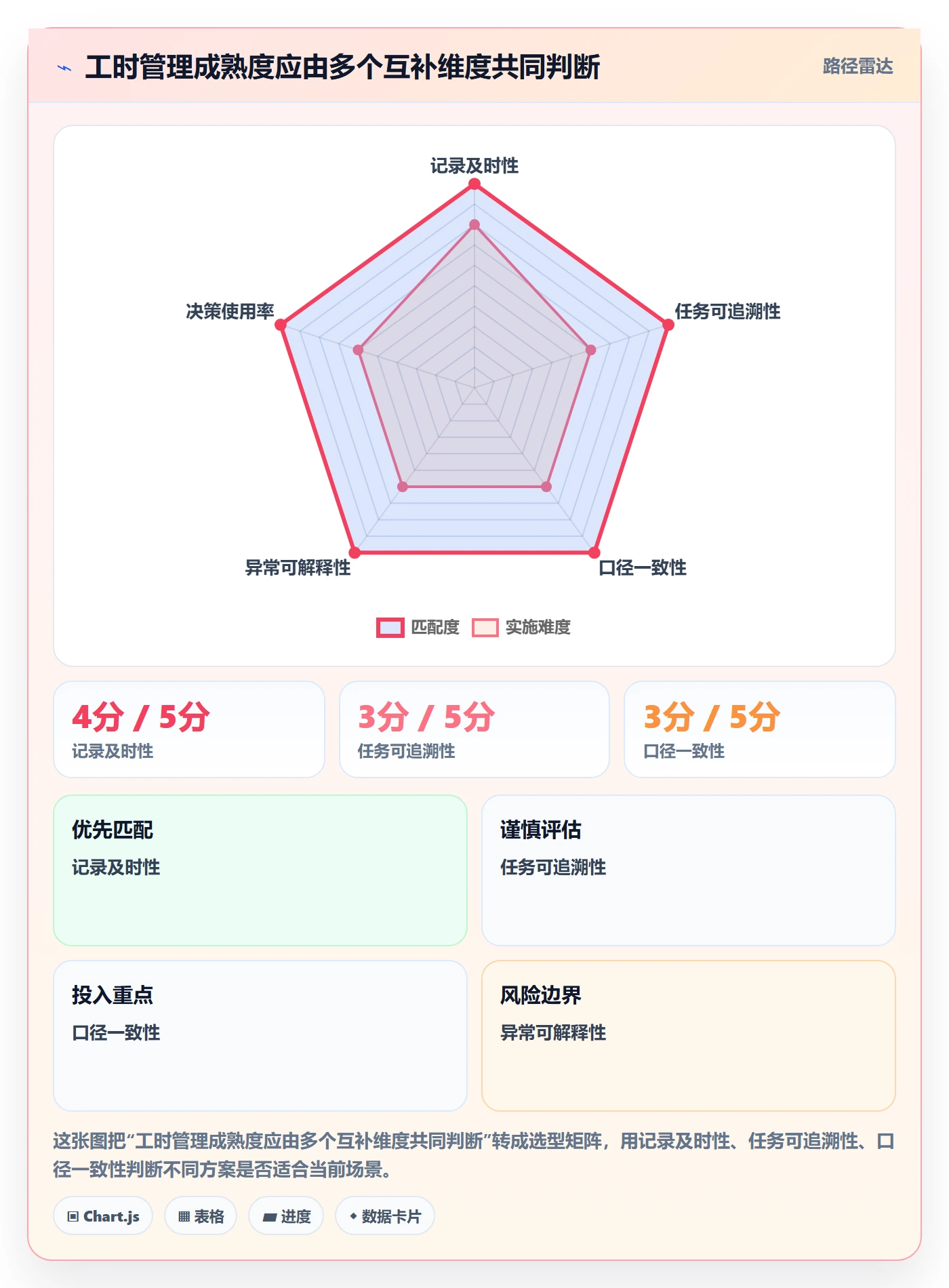工时流程与规范：跨部门团队工时管理最佳实践关键指标