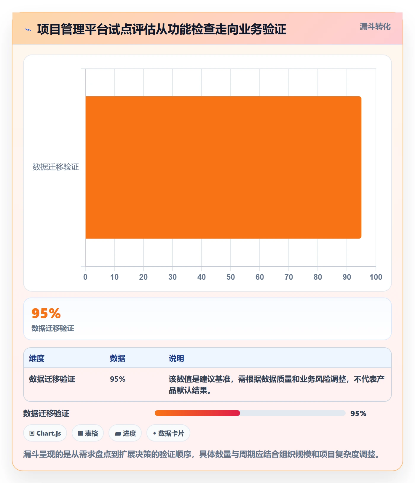 进展怎么做?项目负责人协同管理:进度跟踪从0到1