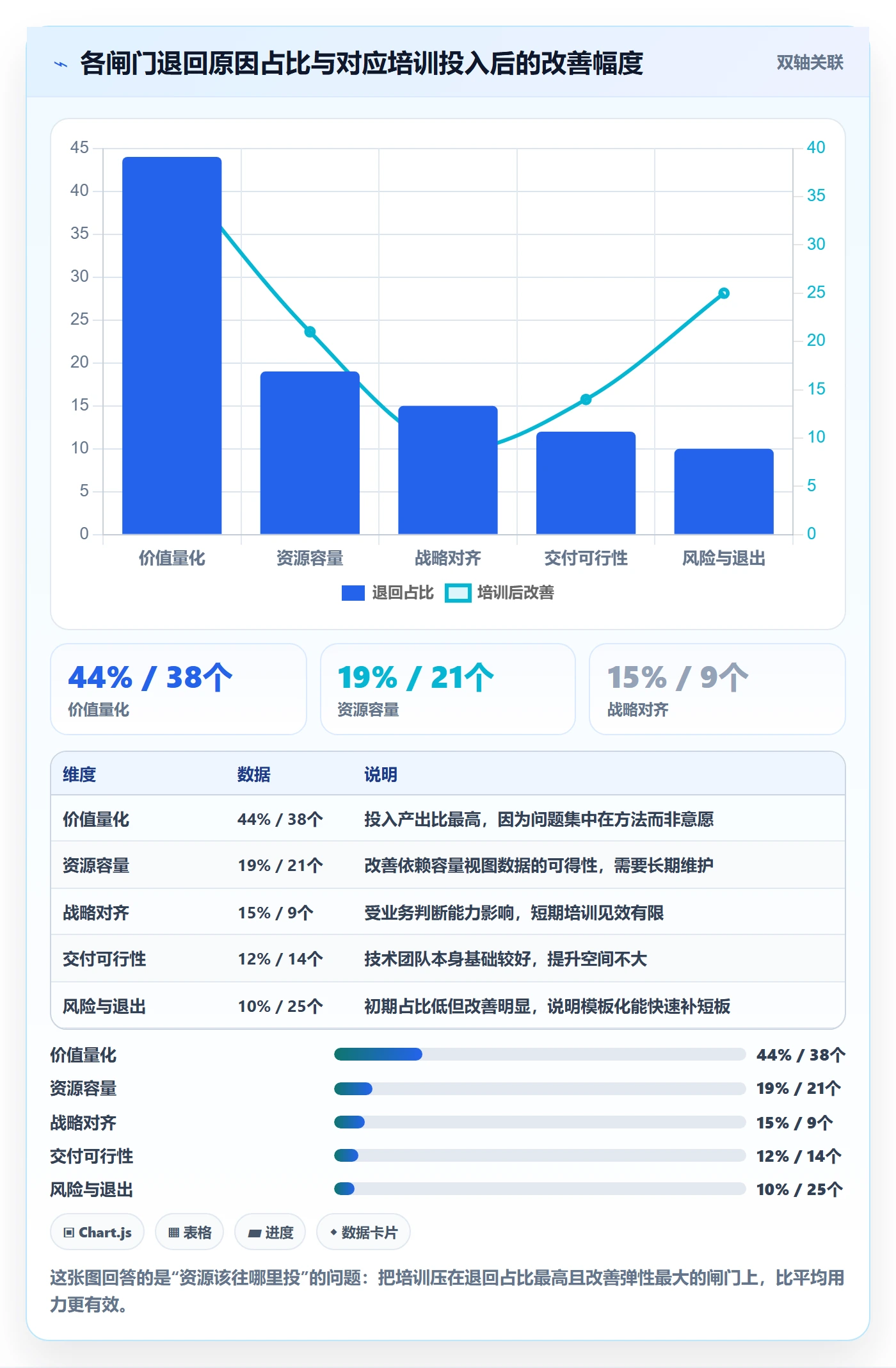 项目申请怎么做?PMO落地方案:项目立项从0到1