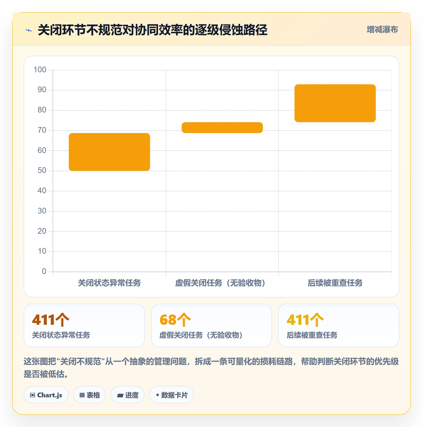 关闭最佳实践：实施团队任务执行协同管理，常见问题