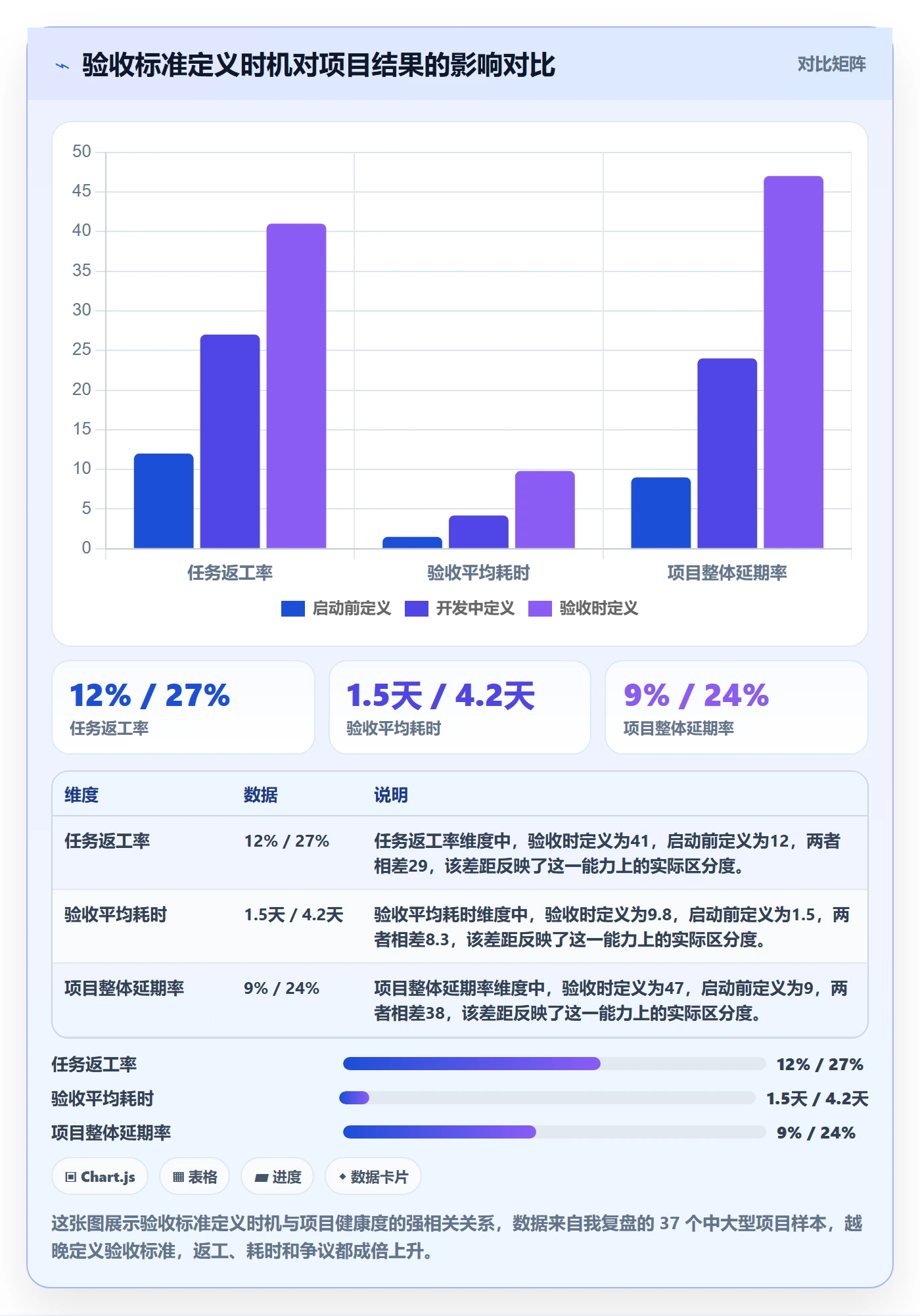 验收标准最佳实践：项目经理任务验收实操方法，常见问题