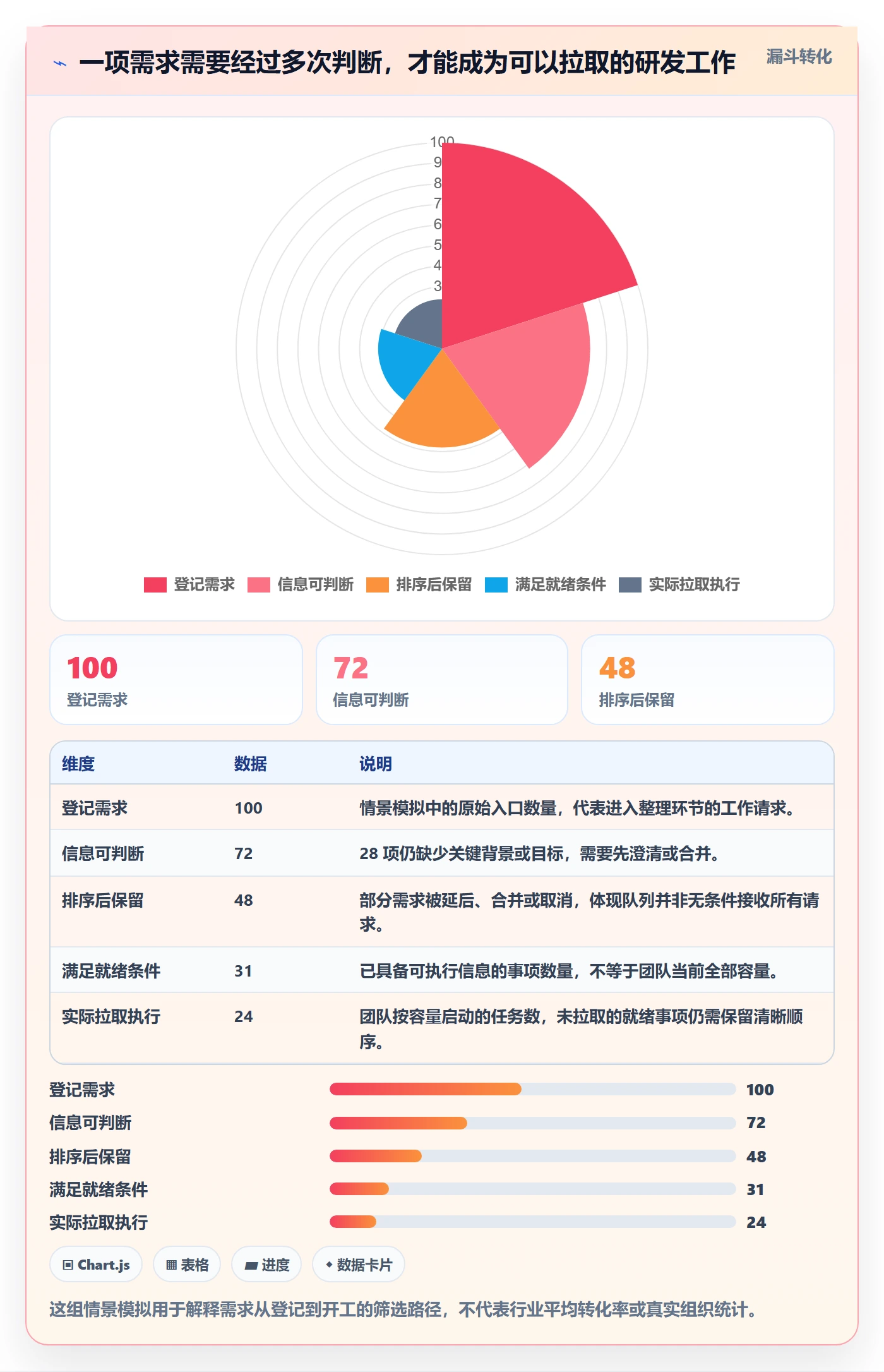 看板待处理全流程:研发团队最佳实践与一文讲清