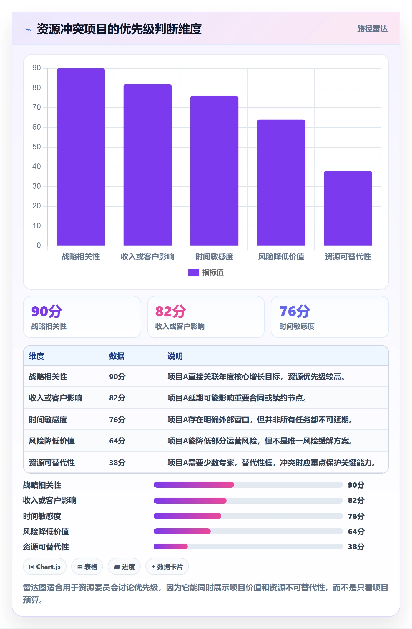 资源负载流程与规范：管理层人力资源计划落地方案关键指标