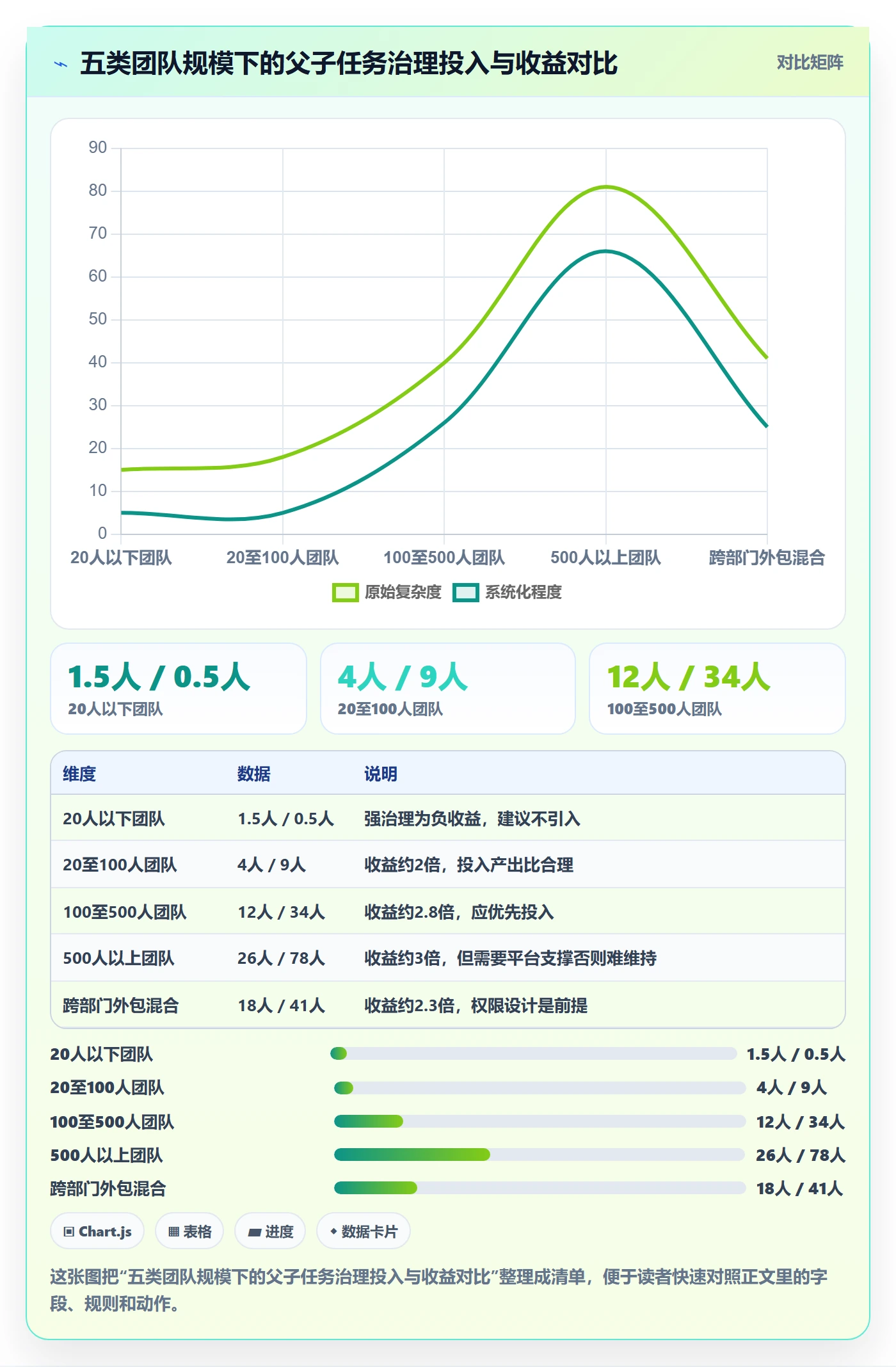 父任务实操方法:项目成员提升任务管理效率的流程优化方法与模板