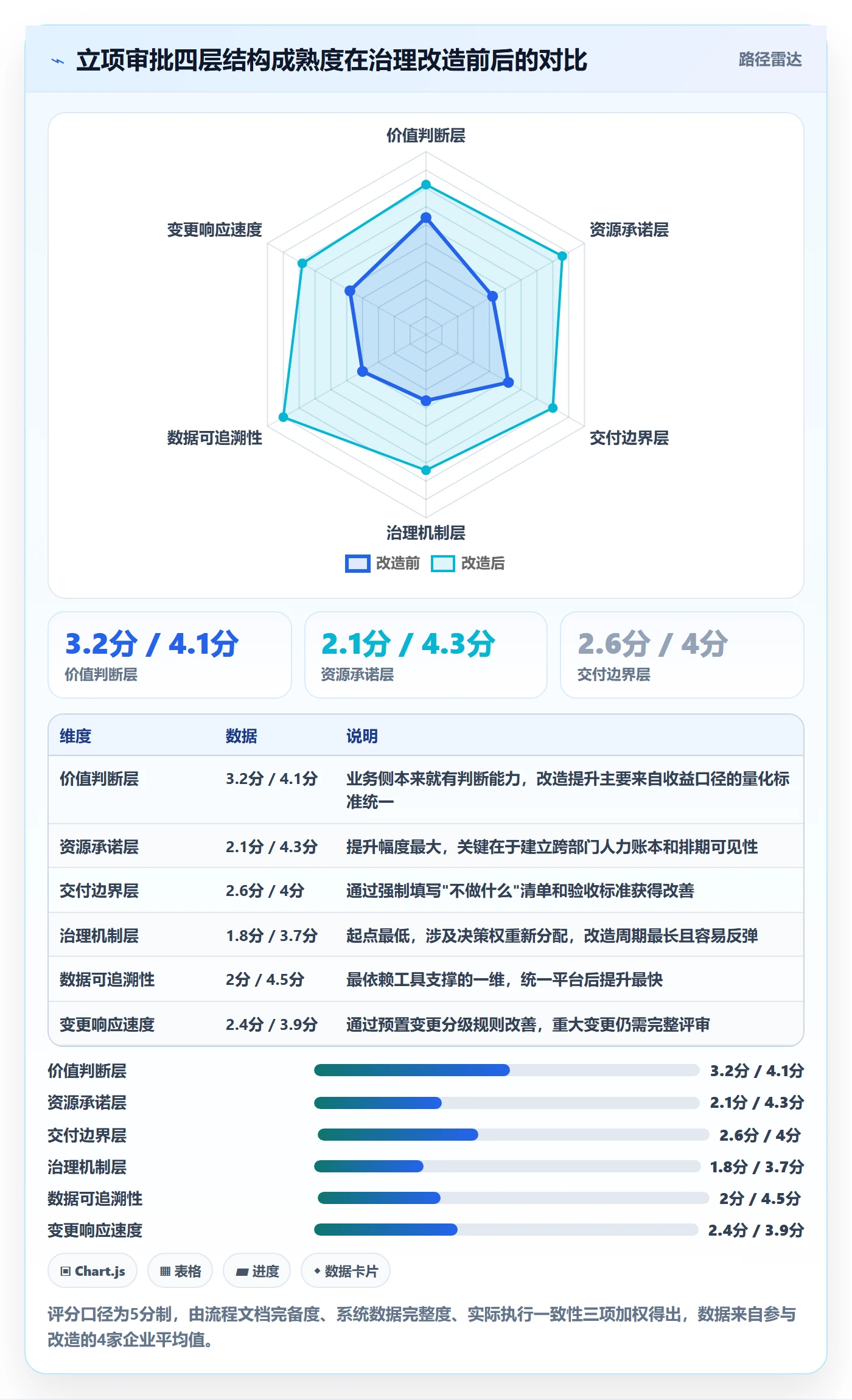 立项审批最佳实践:跨部门团队项目立项流程优化,常见问题