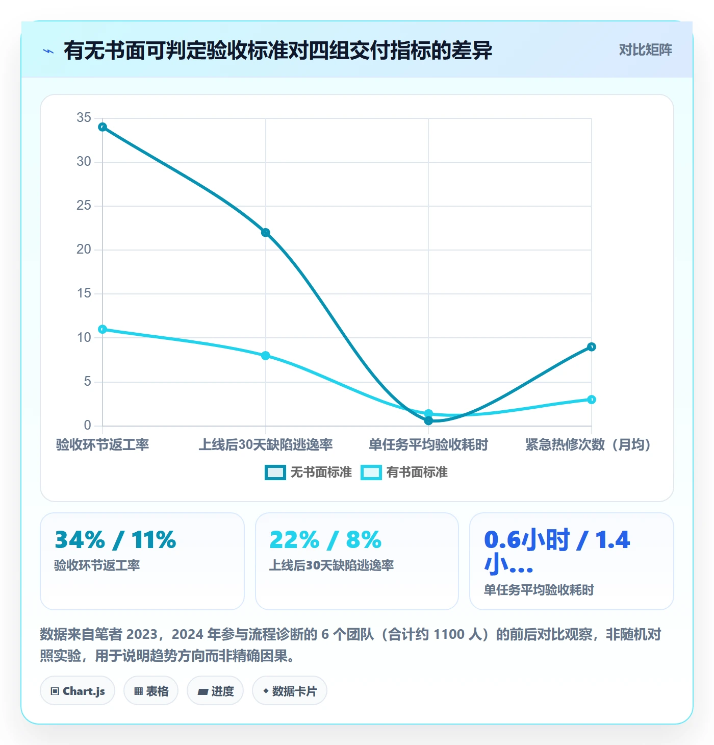 任务验收验收标准全流程：管理层落地方案与一文讲清