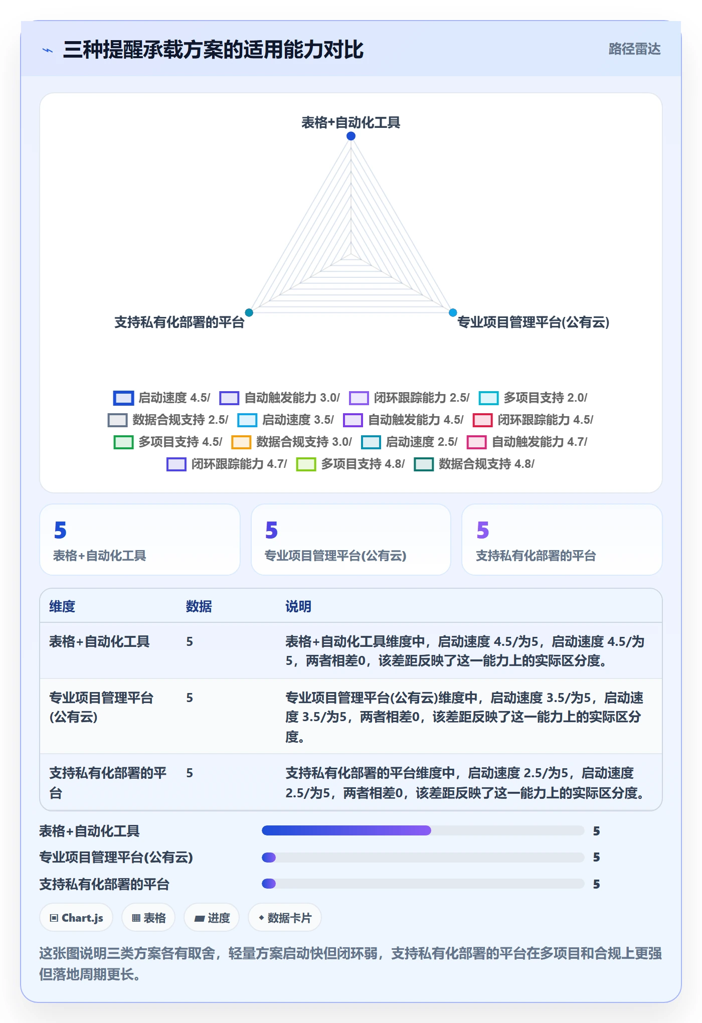 超期提醒实操方法:项目经理提升任务提醒效率的流程优化方法与模板