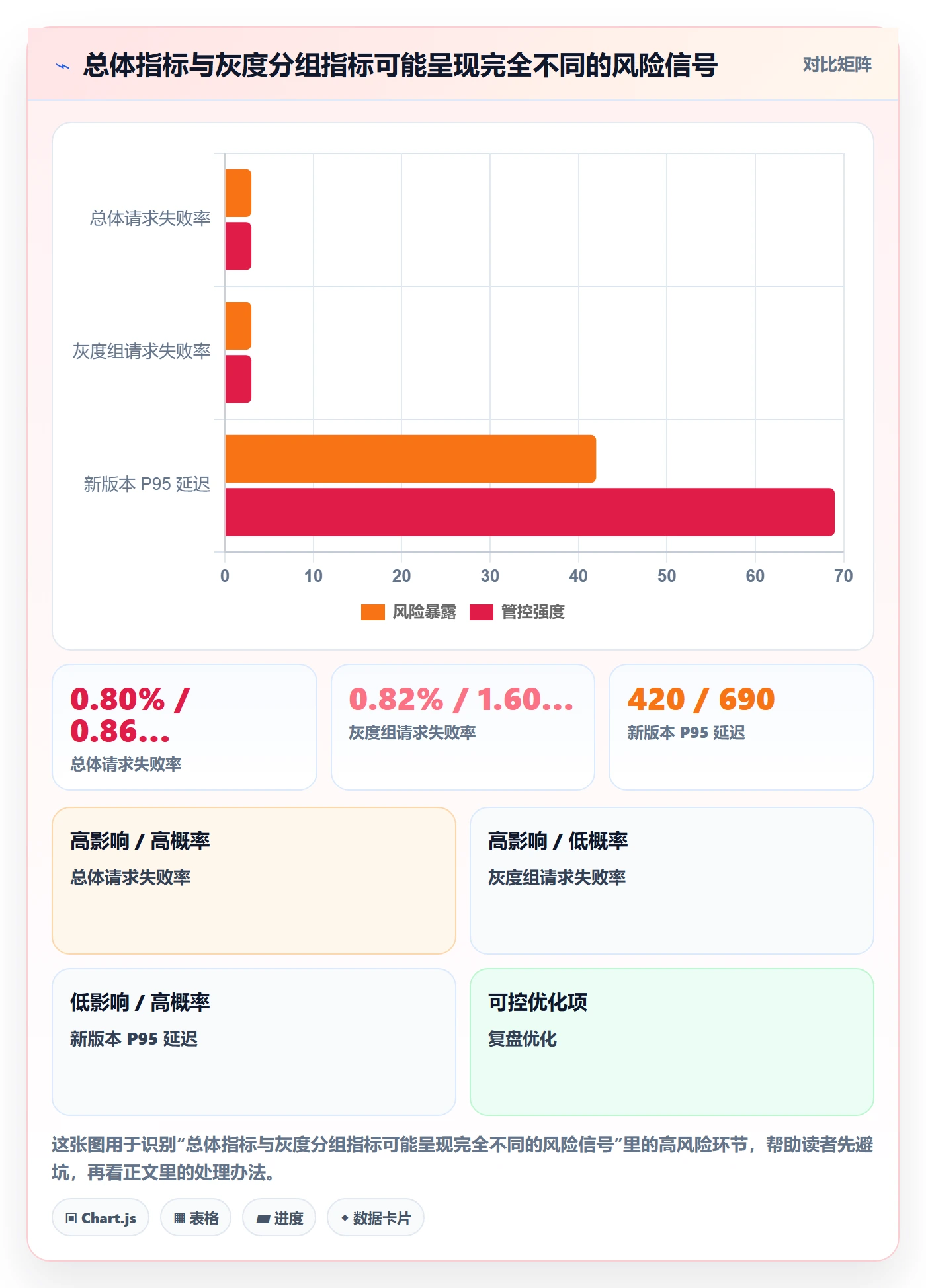 灰度发布落地方案:研发团队开展发布管理的效率提升案例解析