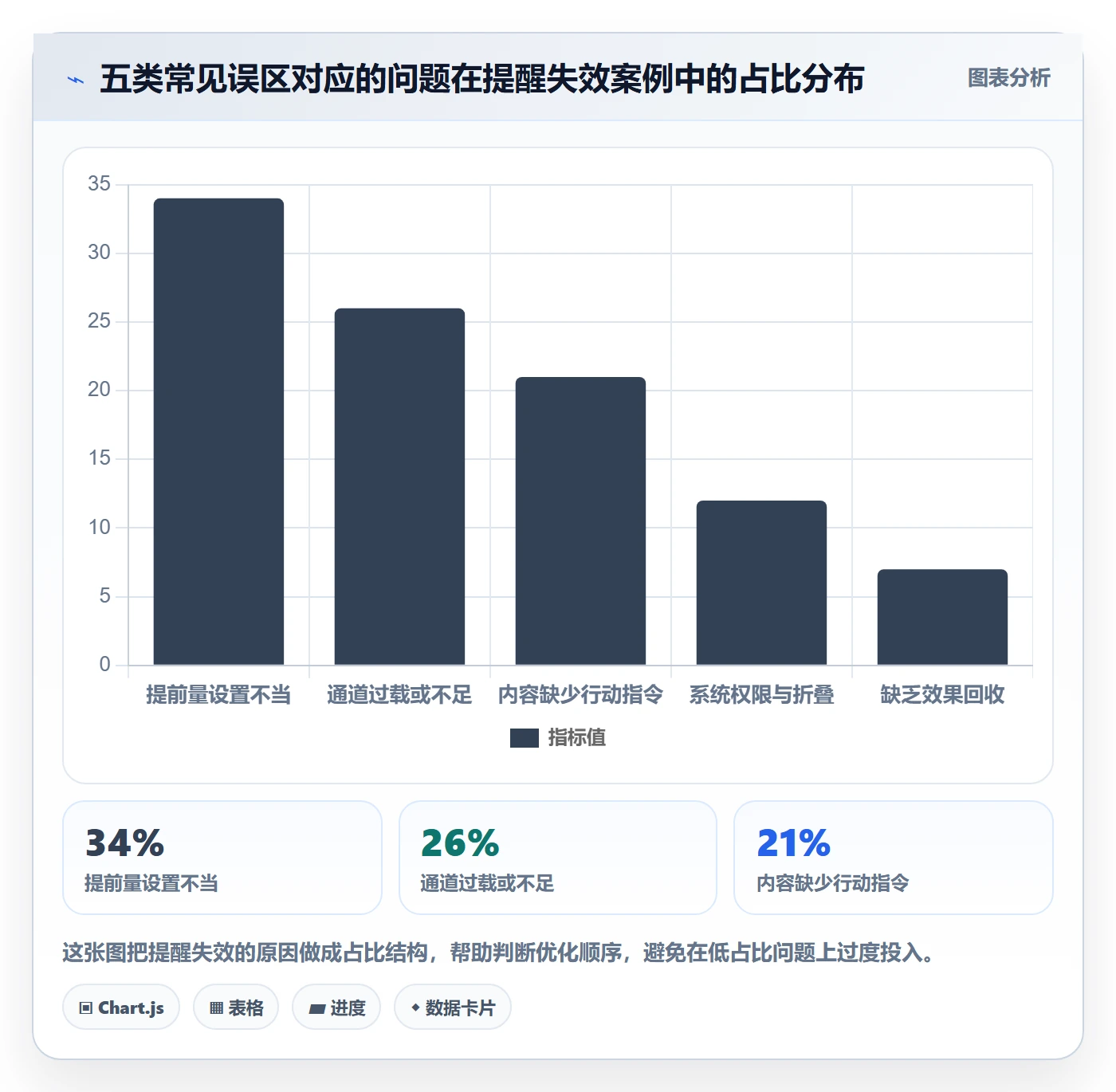 任务提醒如何做好提前提醒?产品经理最佳实践与操作步骤