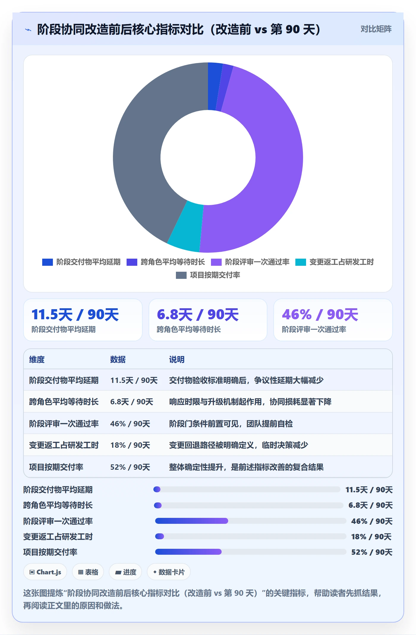 阶段划分落地方案：企业管理者开展项目阶段的协同管理案例解析