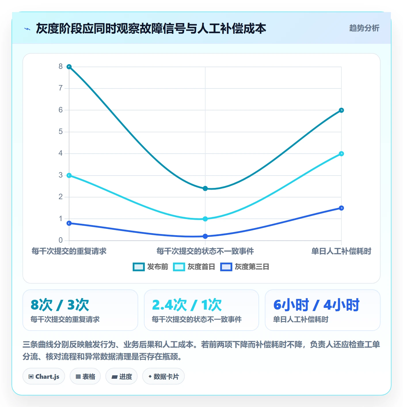 Bug / 缺陷如何做好缺陷?项目负责人风险控制与操作步骤