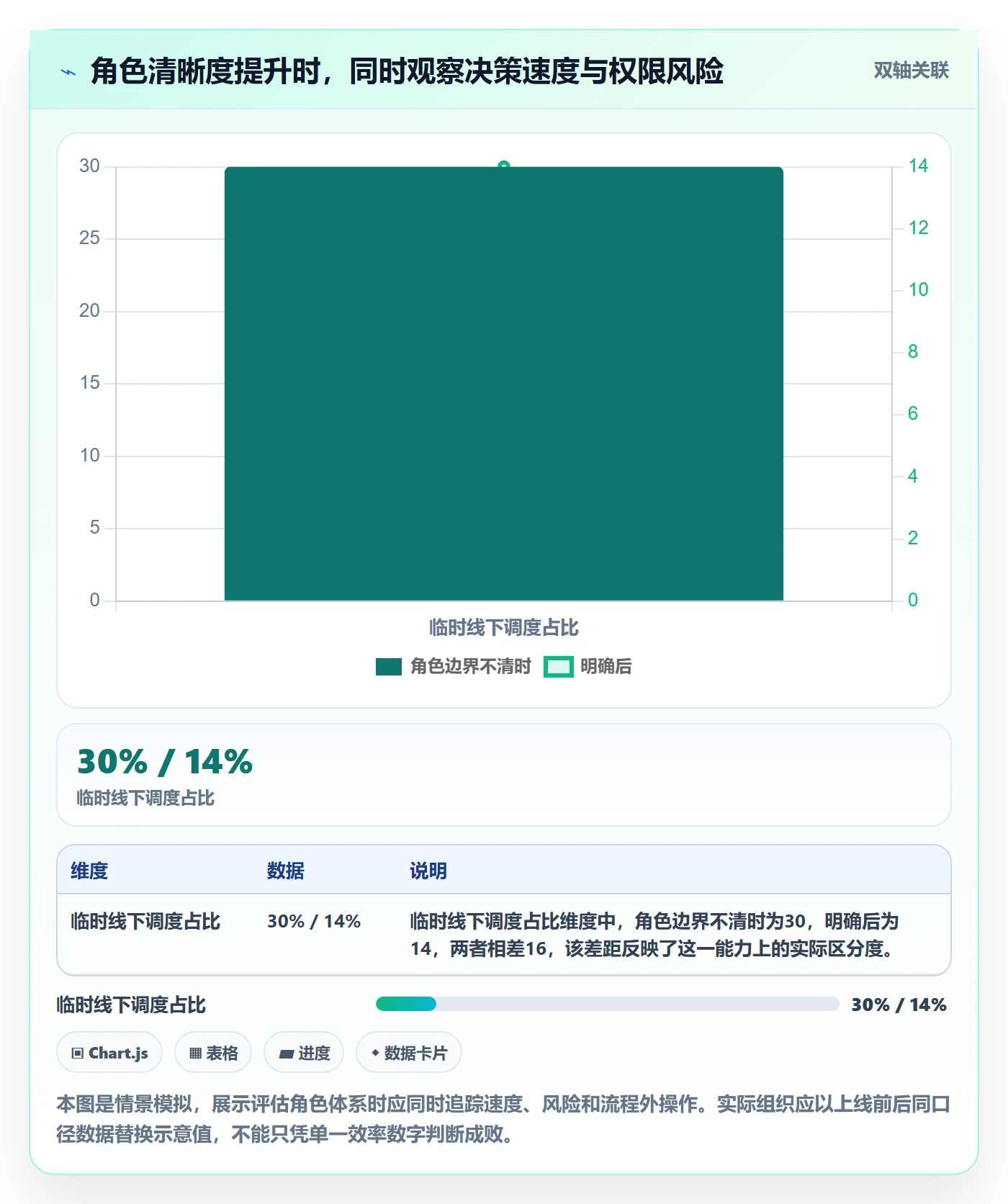 资源管理如何做好角色?管理层效率提升与操作步骤