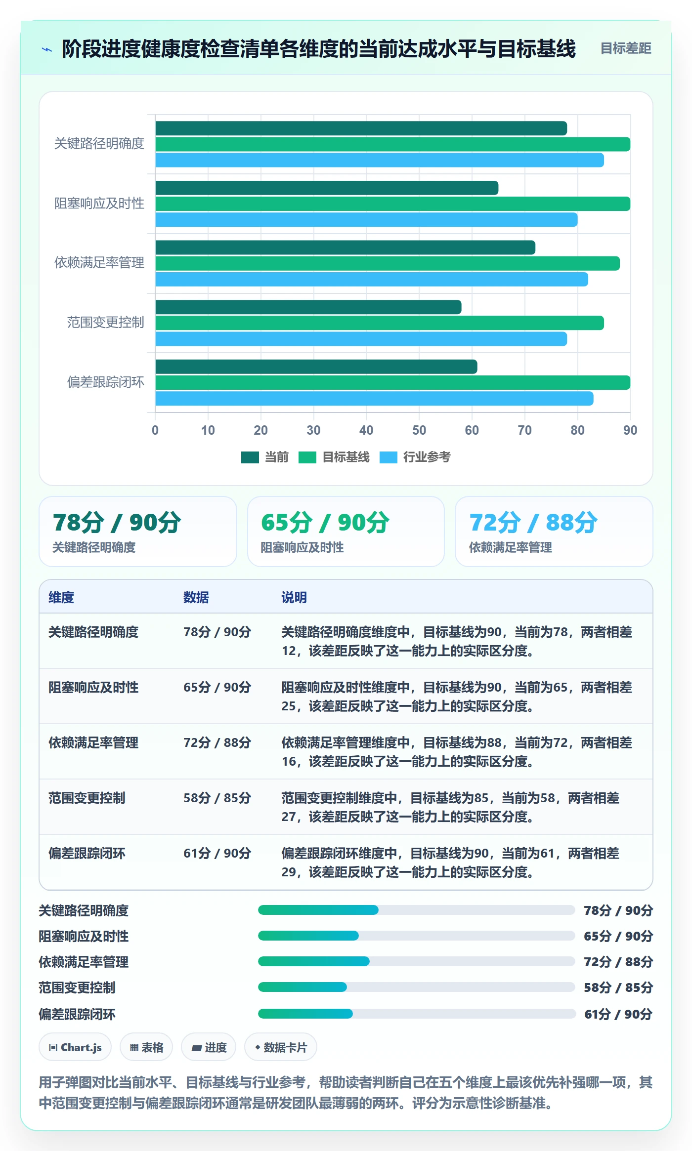 进度管理如何做好阶段进度?研发团队数据分析与操作步骤