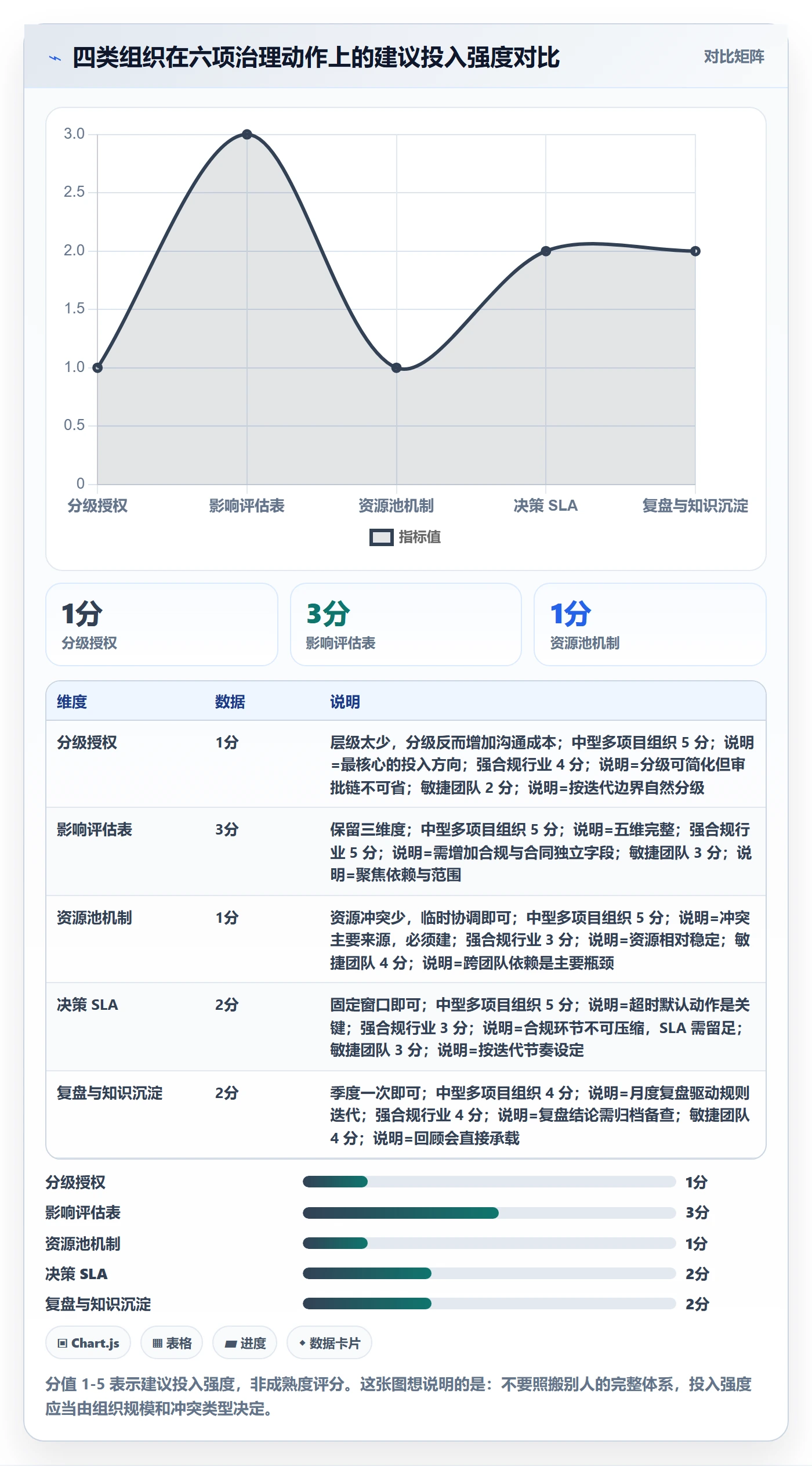 计划调整管理方法大全:PMO项目规划协同管理落地清单