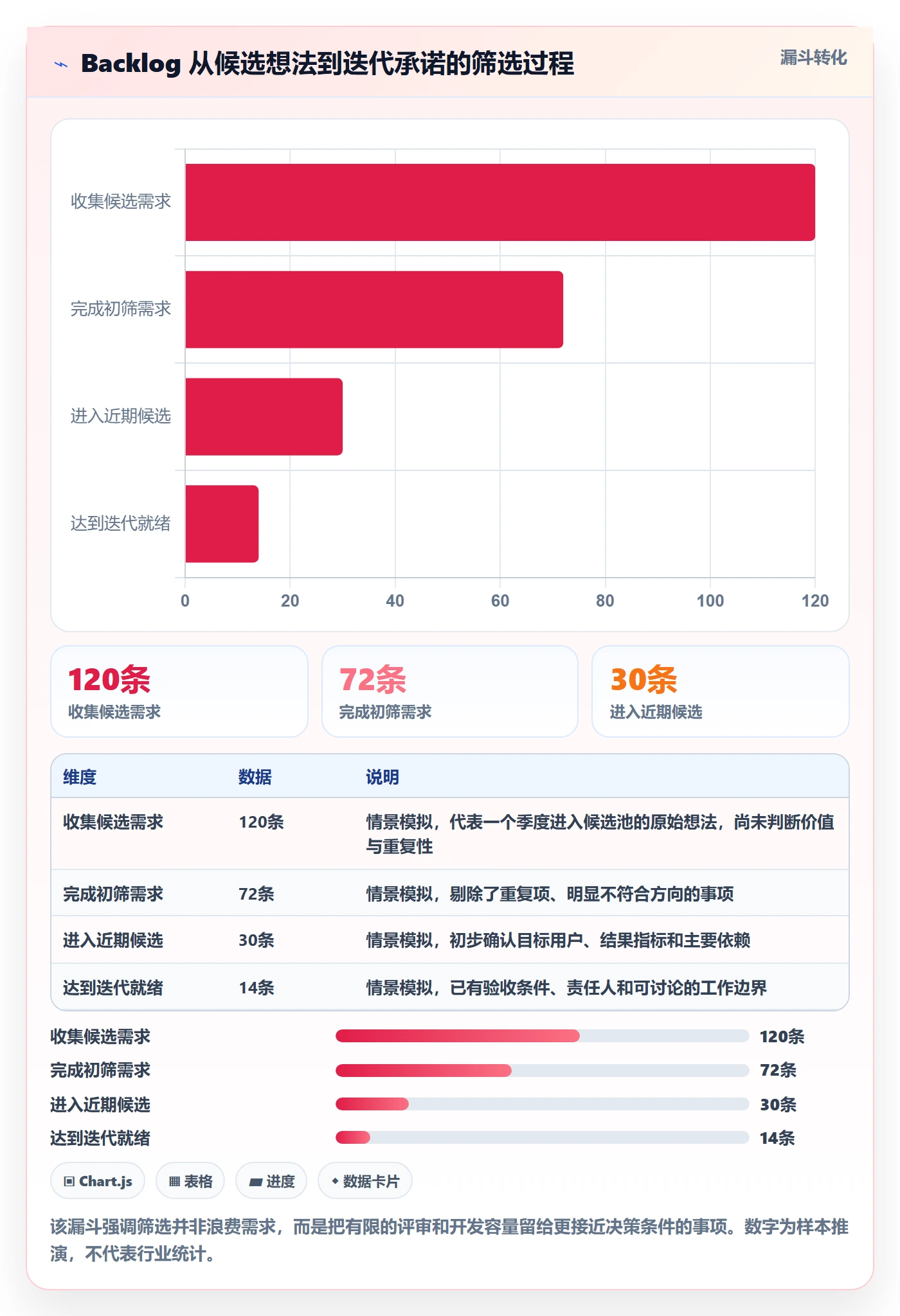 敏捷项目如何做好Backlog？企业管理者数据分析与操作步骤