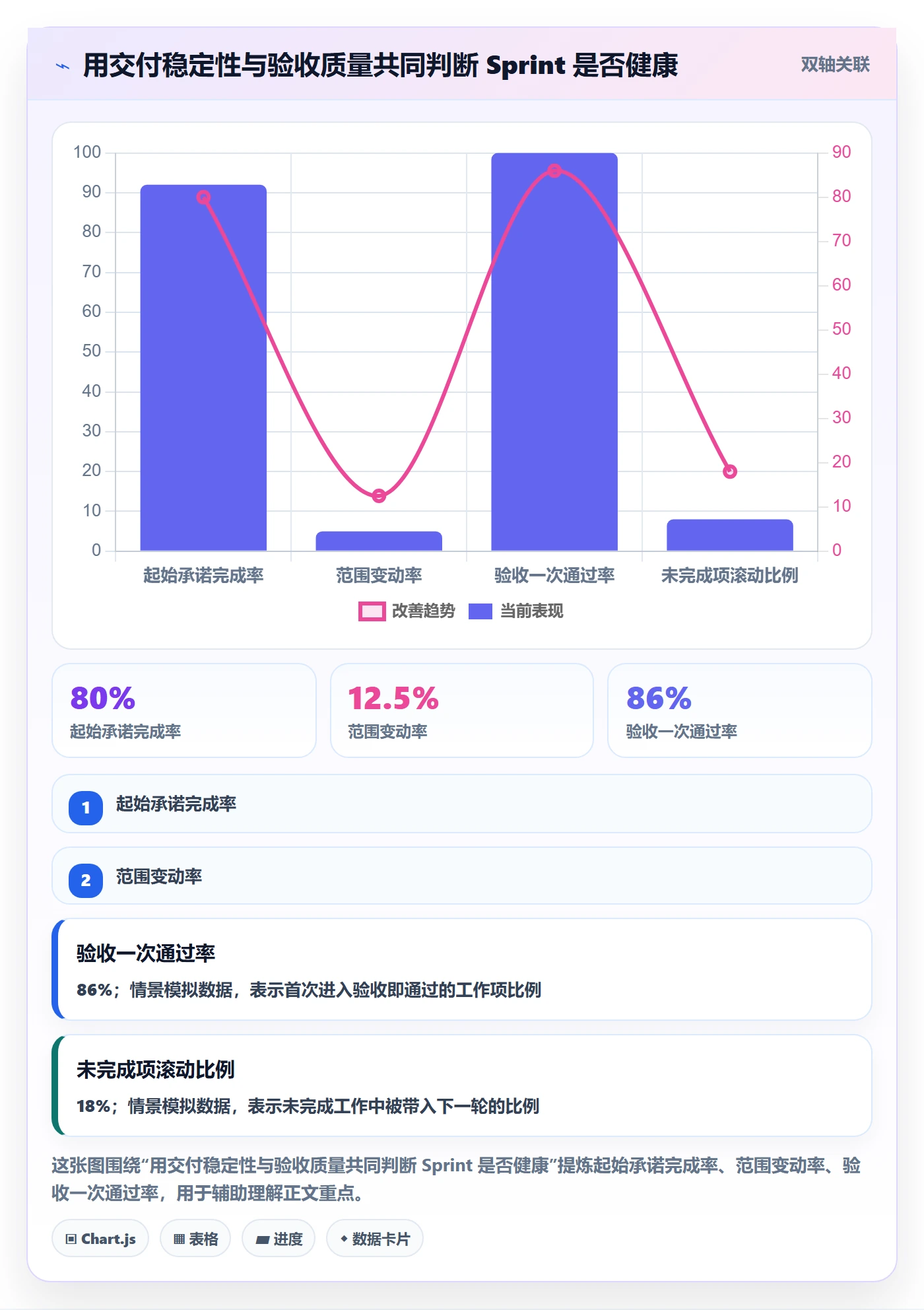 Sprint实操方法:产品经理提升迭代管理效率的制度设计方法与模板