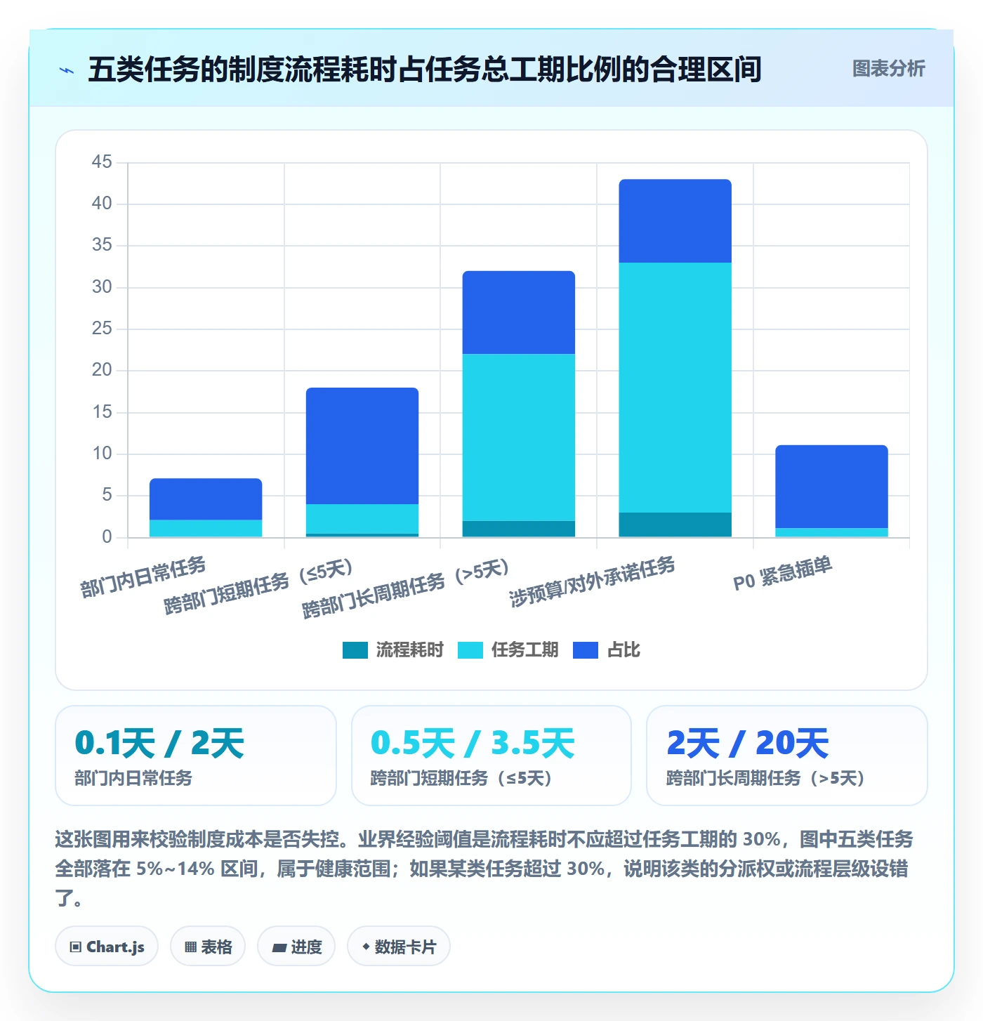 委派管理方法大全:PMO任务分派制度设计落地清单