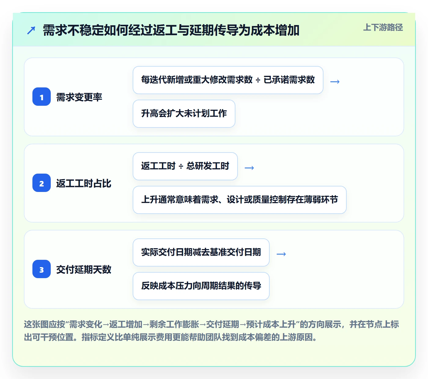 预计成本管理指南：研发团队如何做好成本管理，流程优化全流程