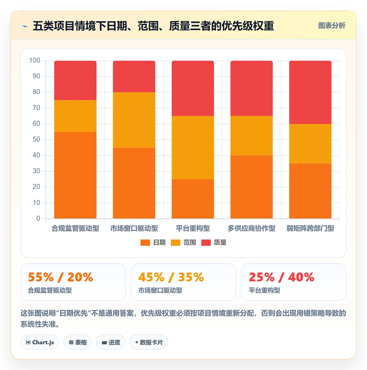 里程碑如何做好节点日期?管理层风险控制与操作步骤