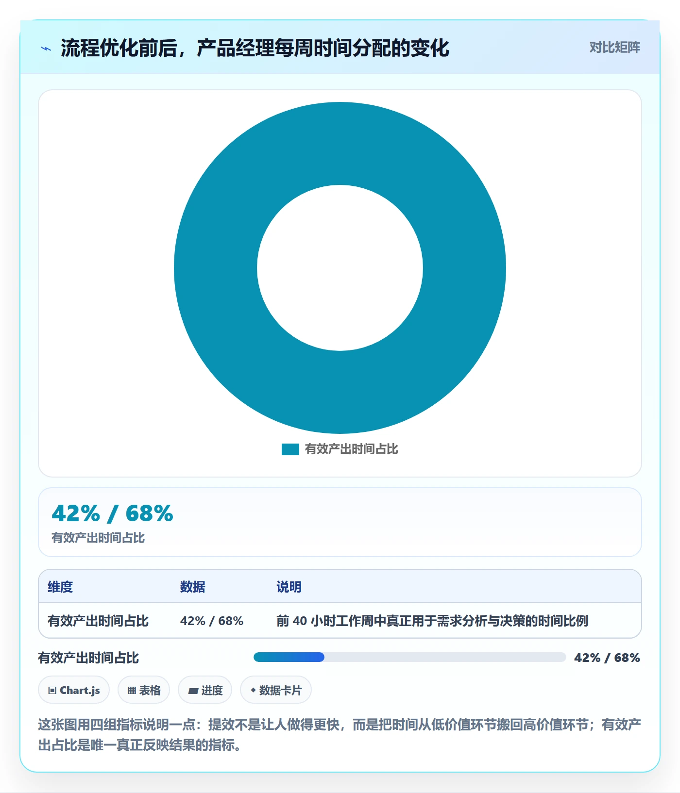 负责人实操方法：产品经理提升任务管理效率的流程优化方法与模板