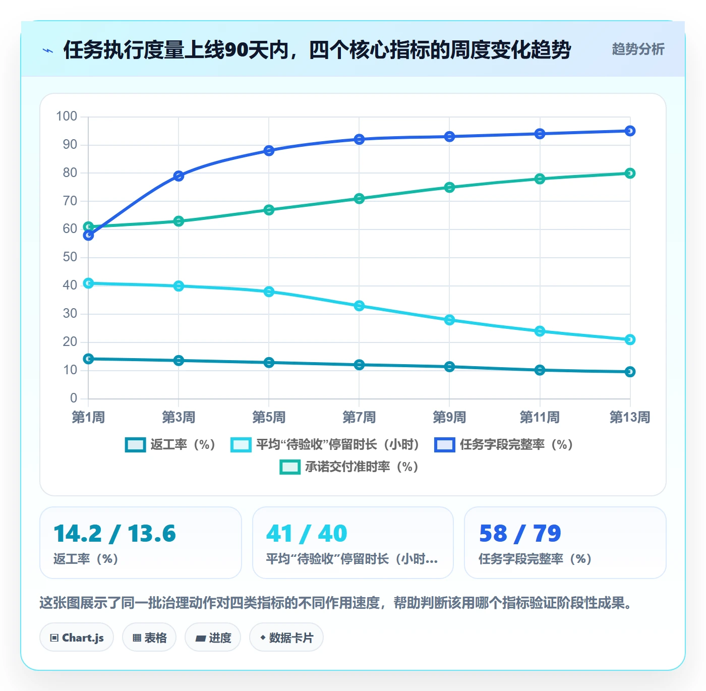 开始怎么做?PMO数据分析:任务执行从0到1