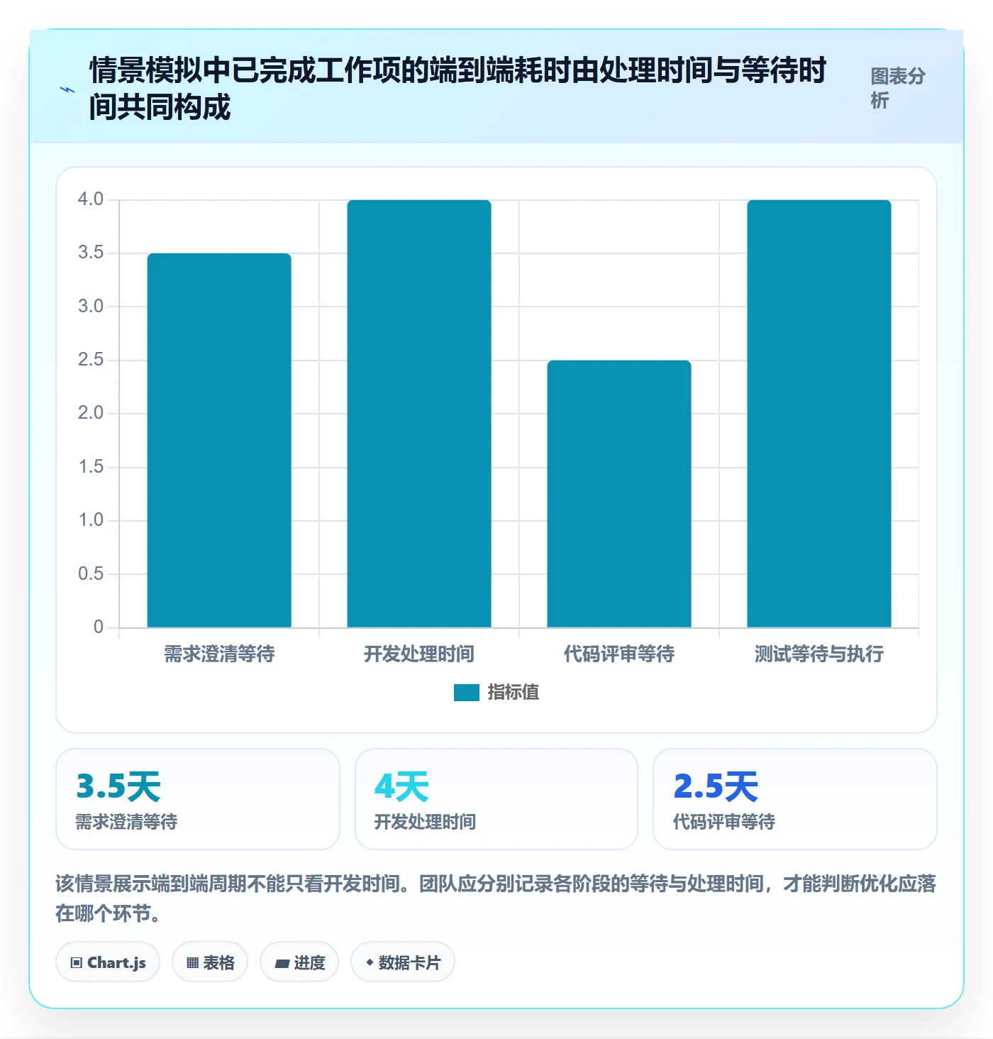 Kanban实操方法:研发团队提升看板效率的制度设计方法与模板