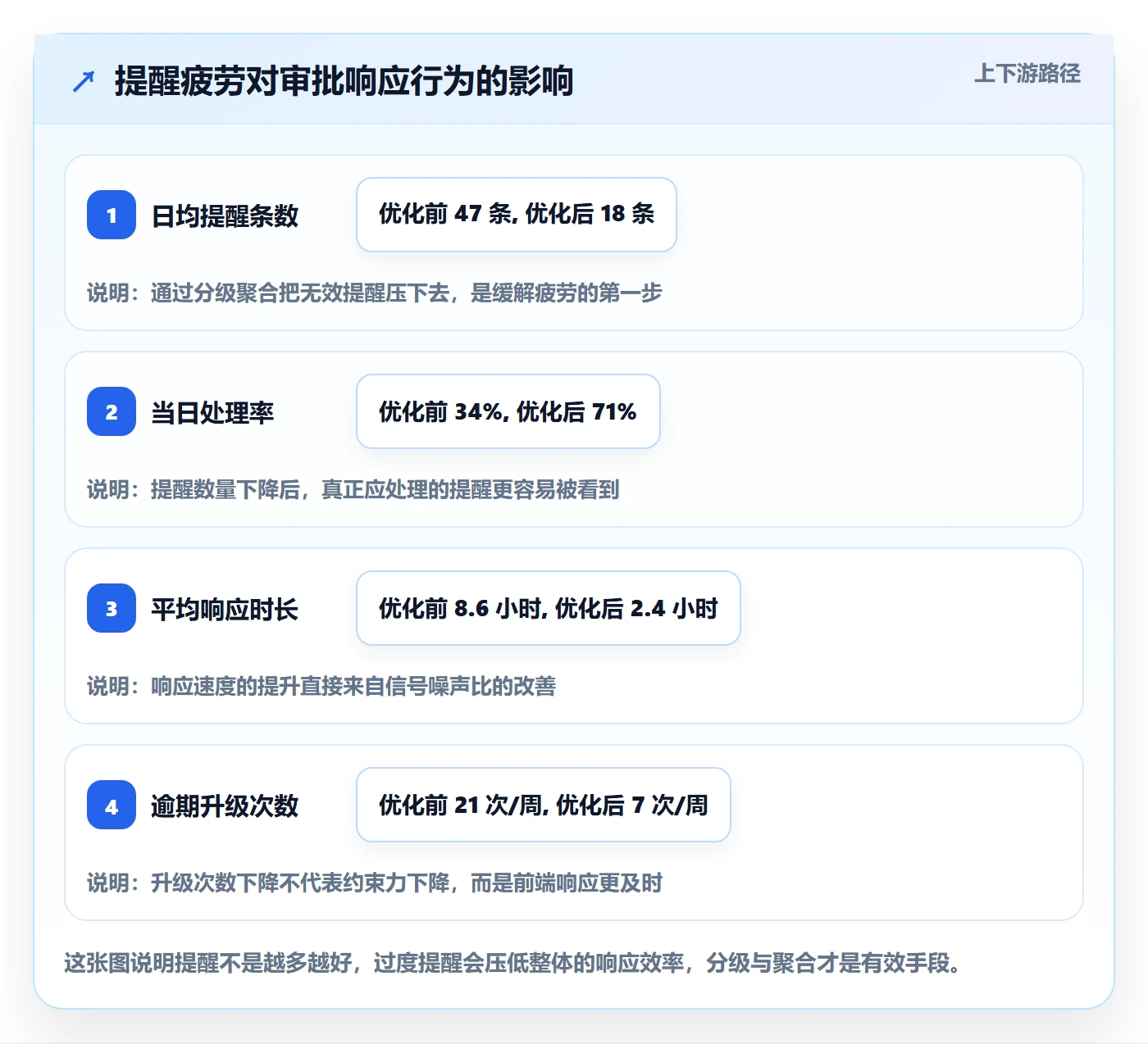 到期提醒流程与规范:企业管理者任务提醒实操方法关键指标