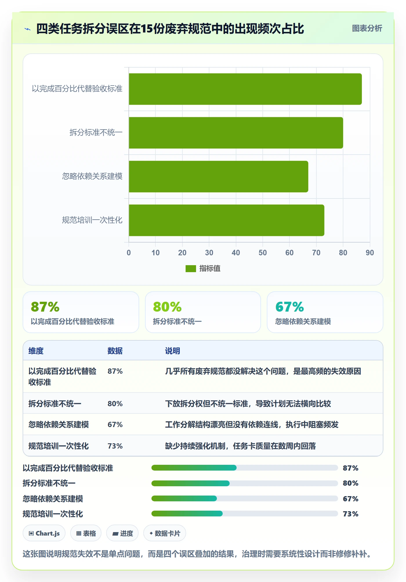 任务拆分流程与规范:PMO任务管理最佳实践关键指标