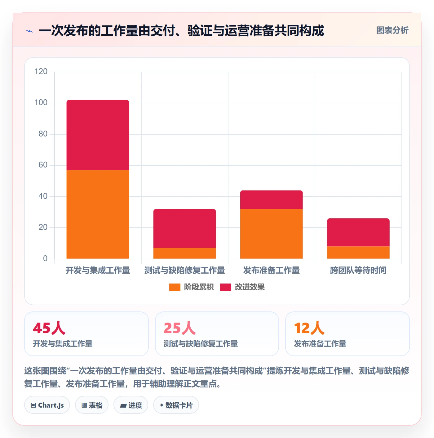 版本发布时间管理指南:项目经理如何做好版本管理,落地方案全流程